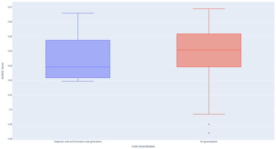 Diagnostics 14 02405 g0a1