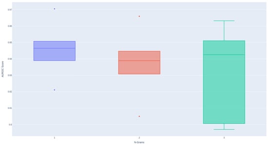 Diagnostics 14 02405 g0a2