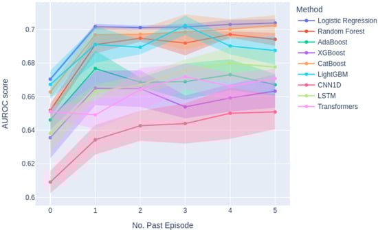 Diagnostics 14 02405 g0a3