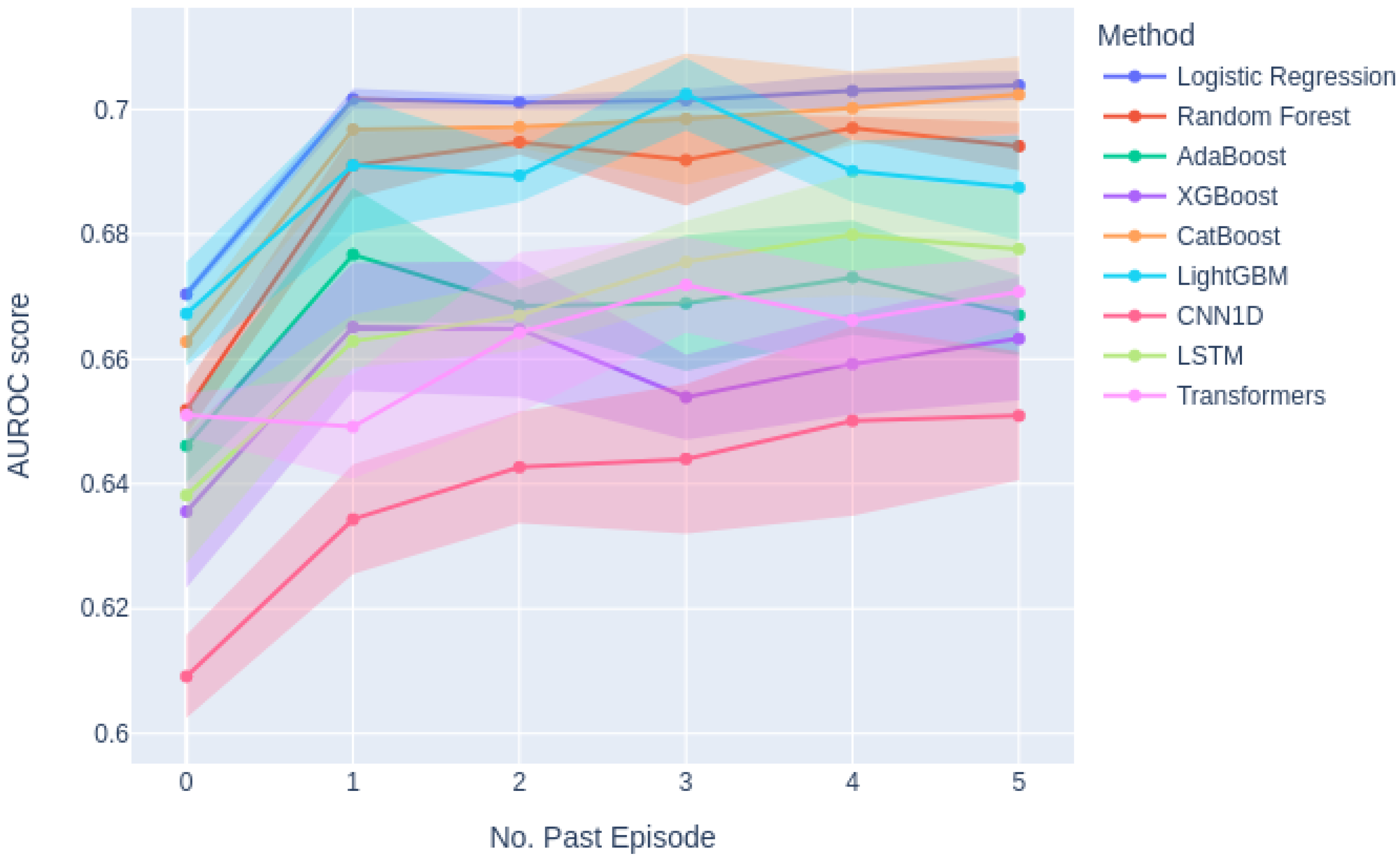 Diagnostics 14 02405 g0a3