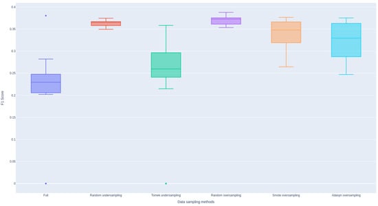 Diagnostics 14 02405 g0a4