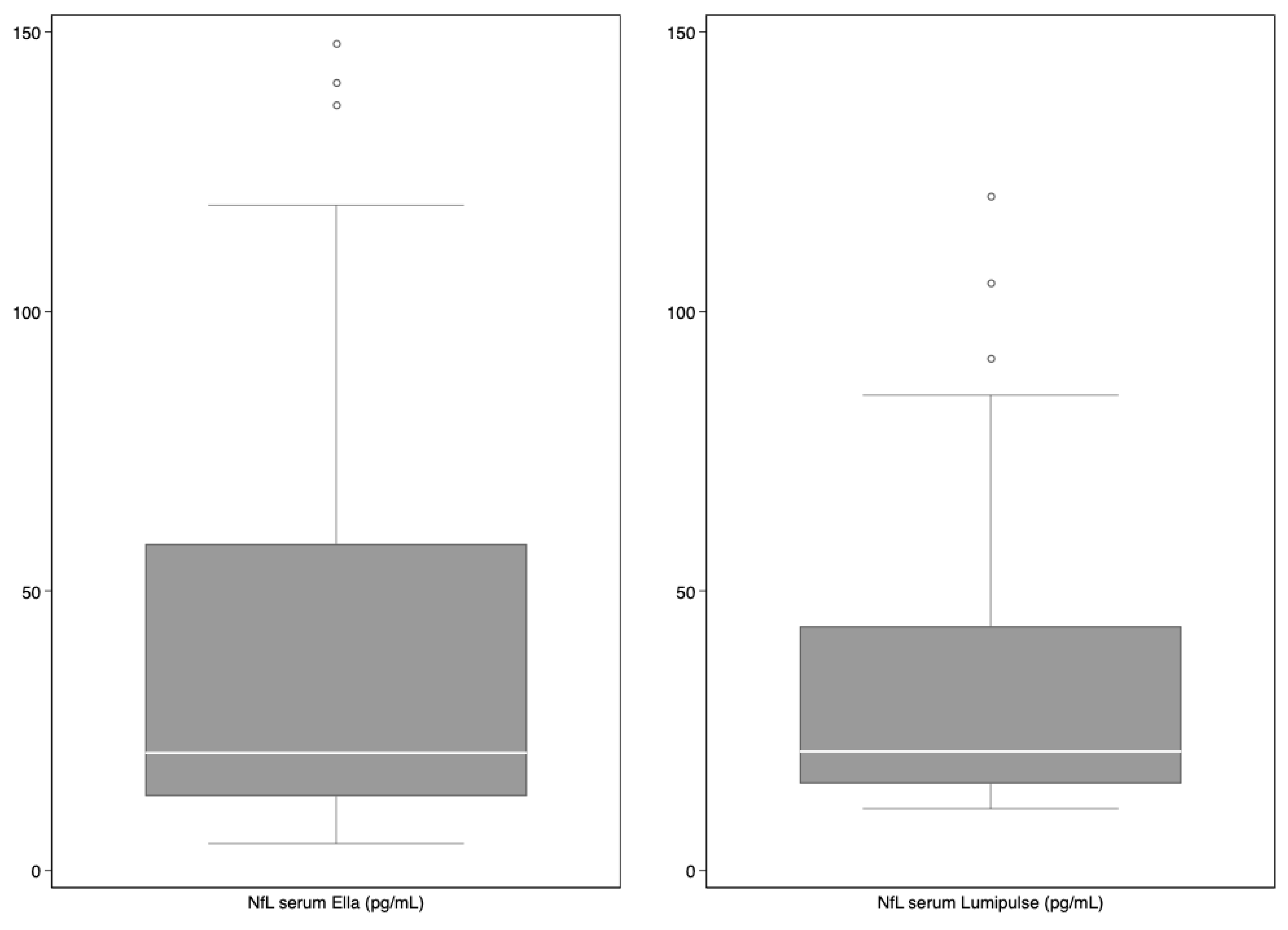 Diagnostics 14 02408 g001b