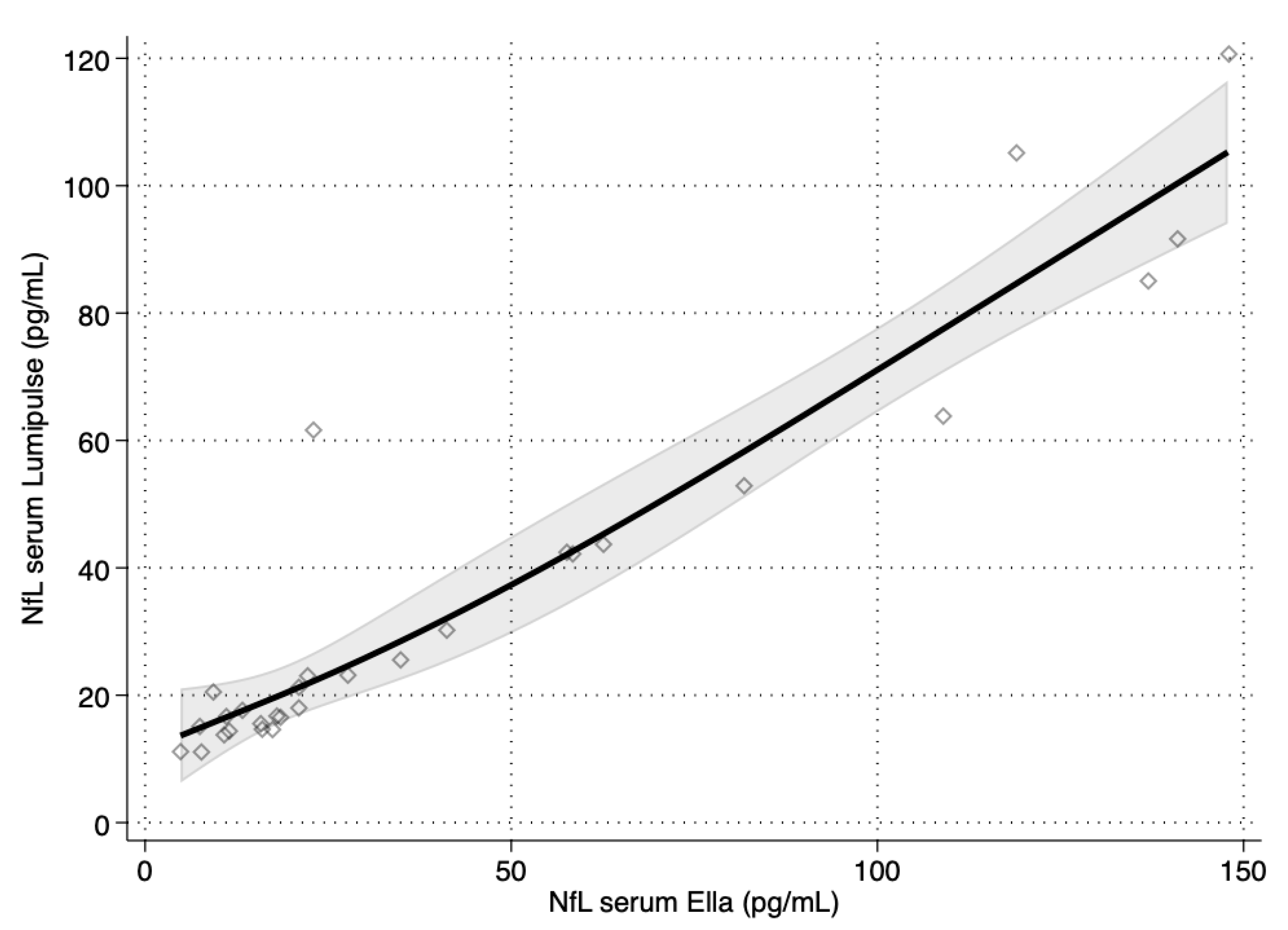 Diagnostics 14 02408 g002b