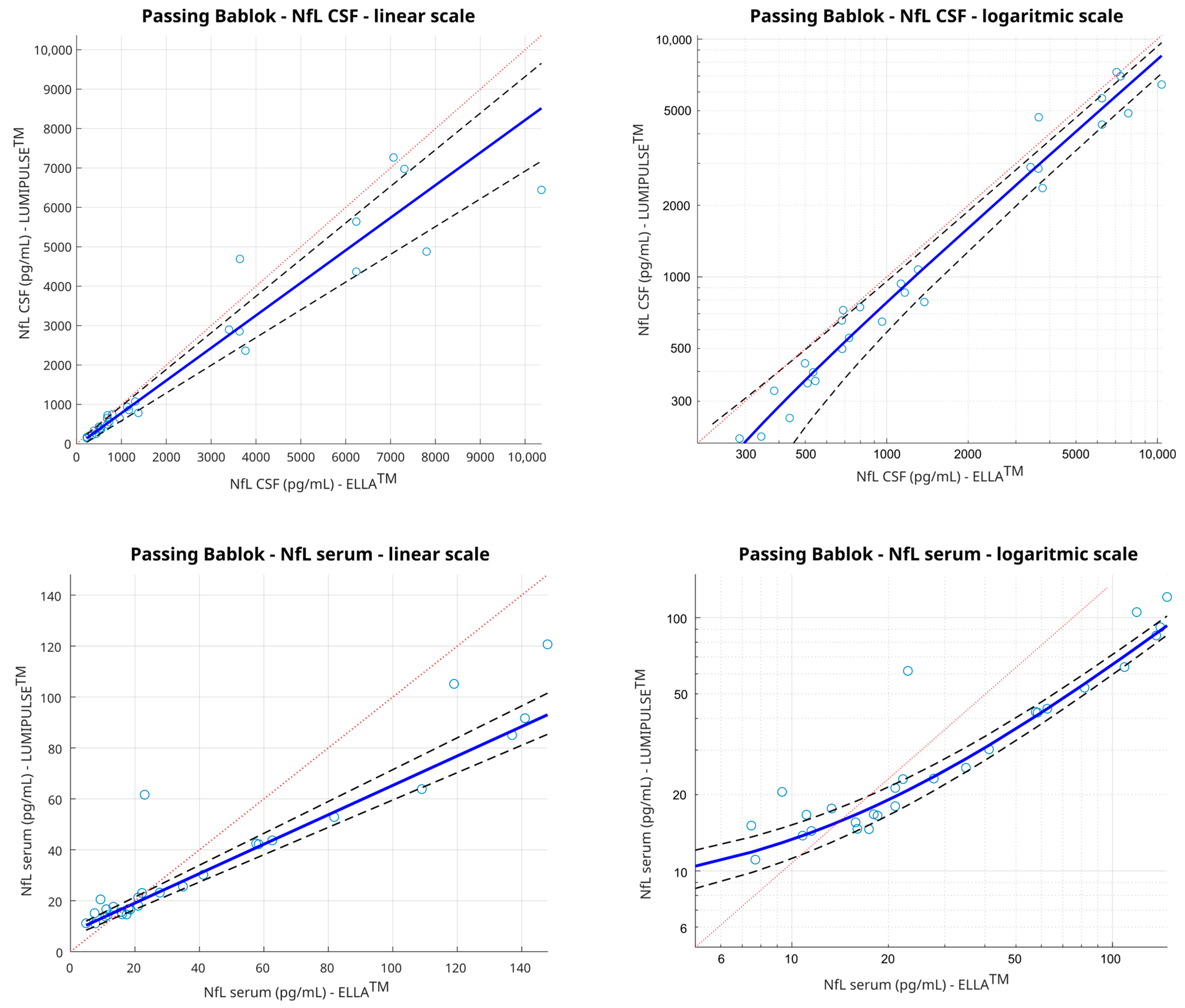 Diagnostics 14 02408 g003