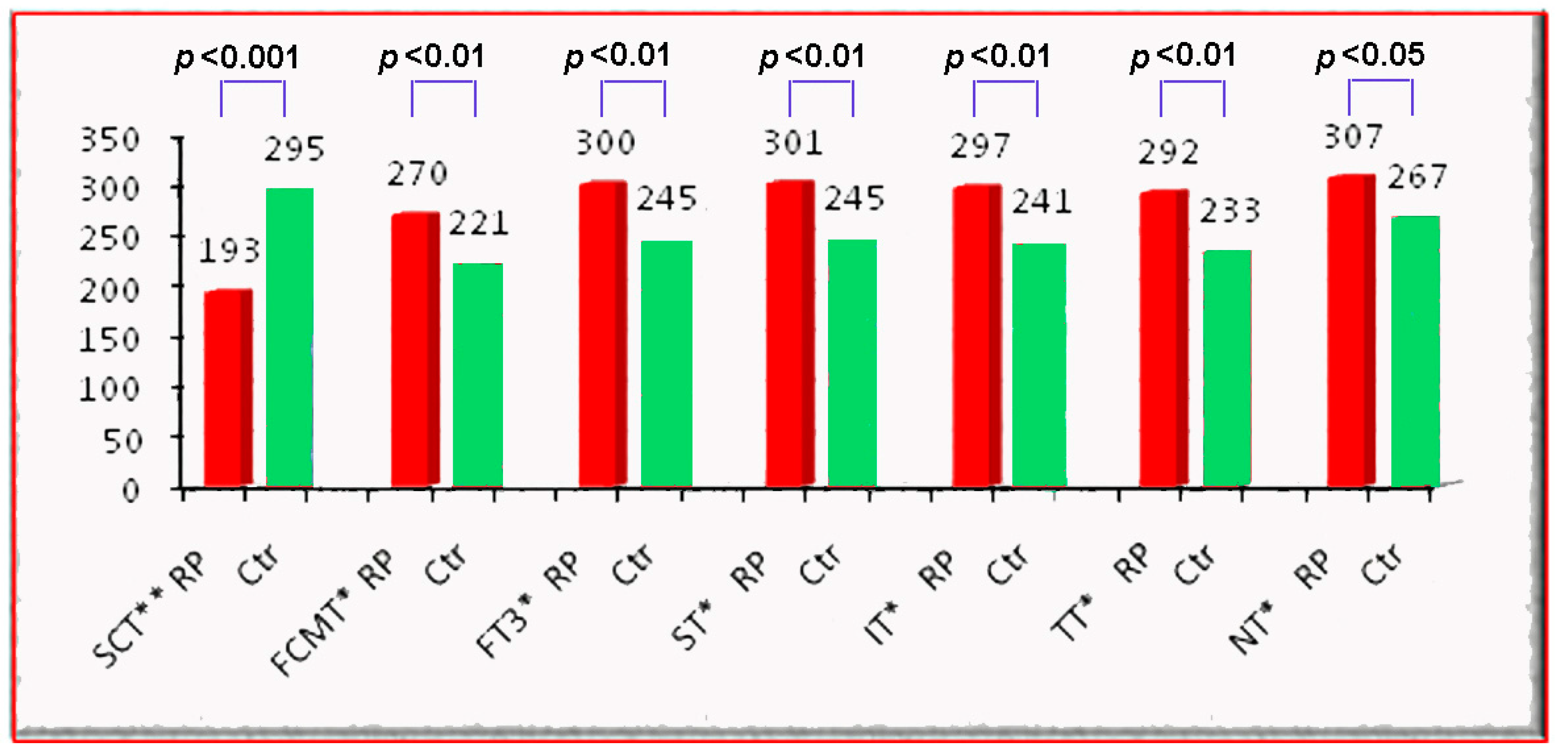 Diagnostics 14 02409 g005