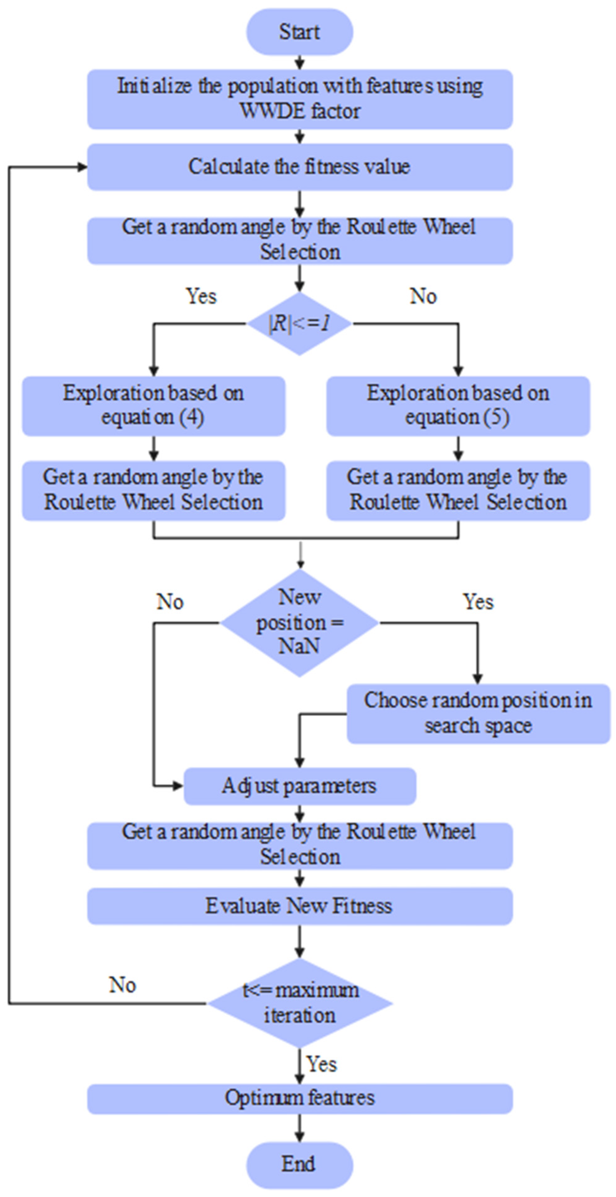 Diagnostics 14 02417 g004
