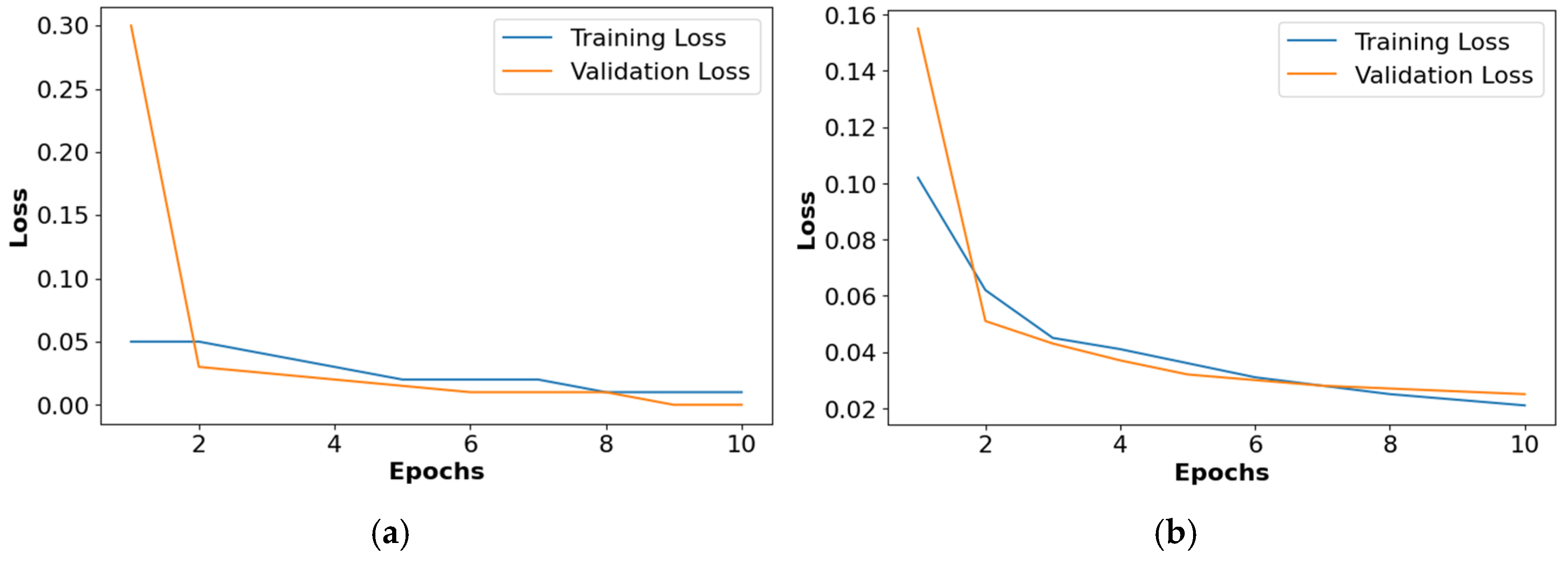 Diagnostics 14 02417 g010a