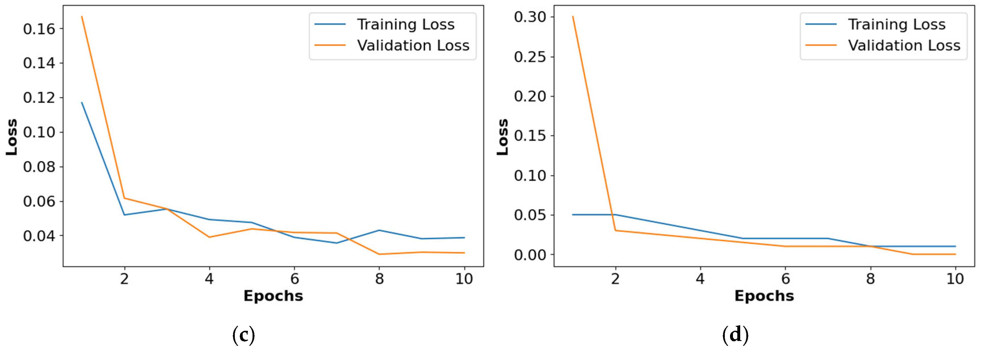 Diagnostics 14 02417 g010b