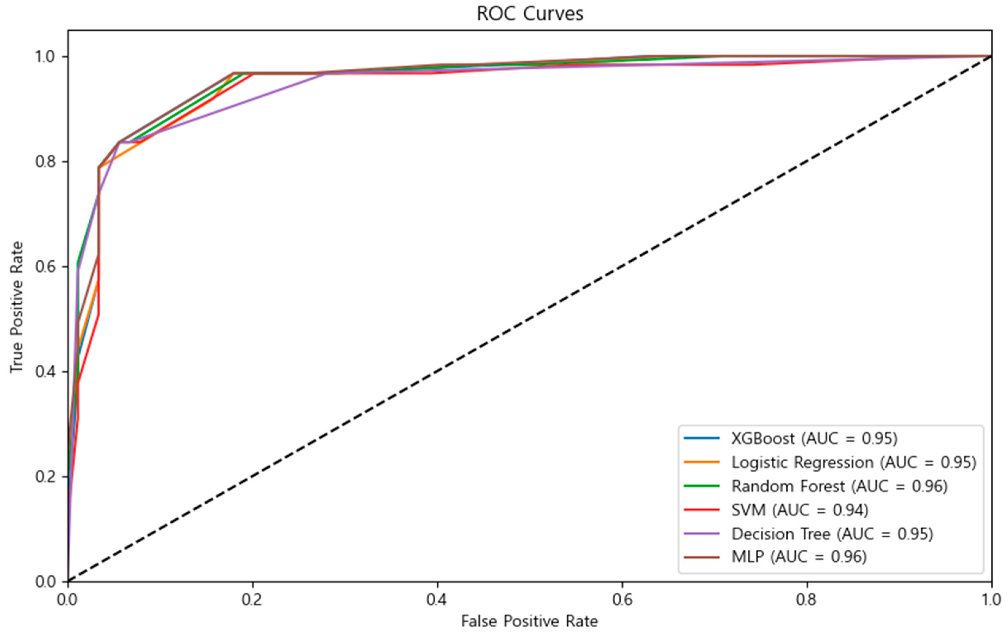Diagnostics 14 02419 g002