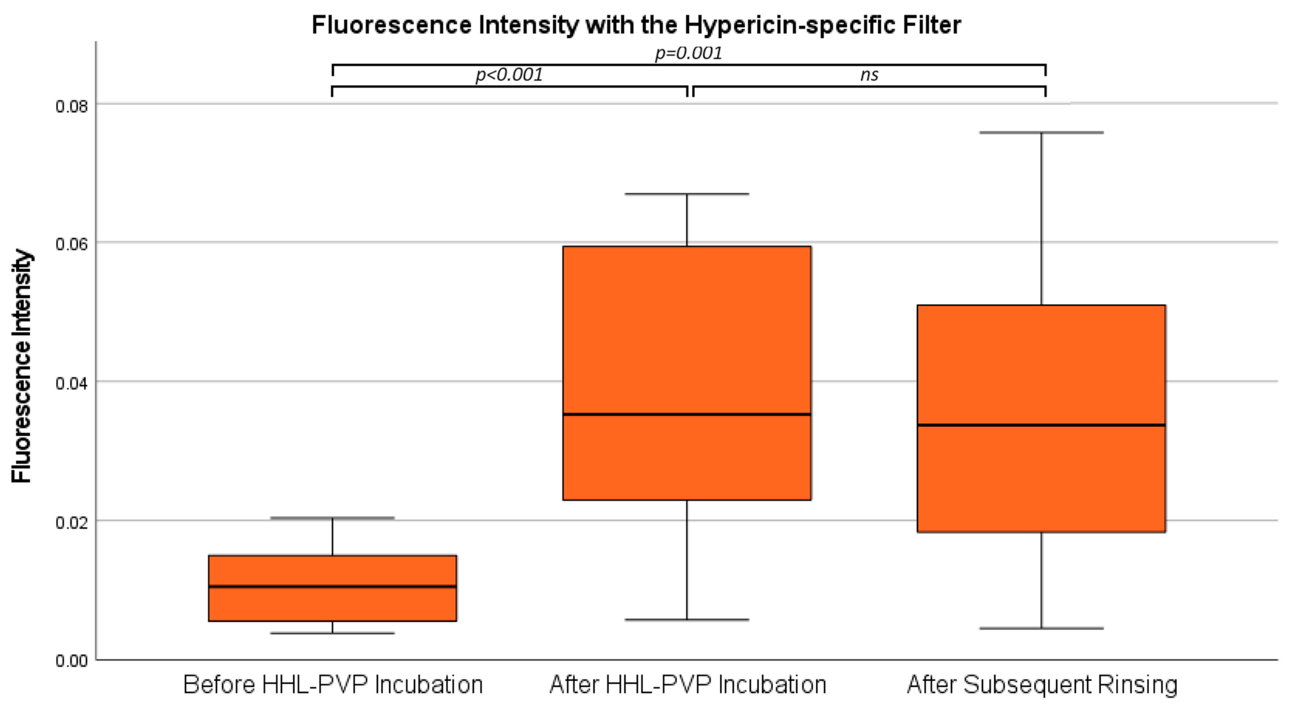Diagnostics 14 02423 g006