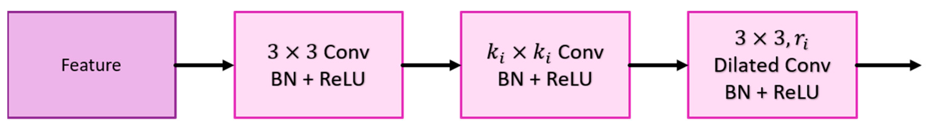 Diagnostics 14 02425 g005