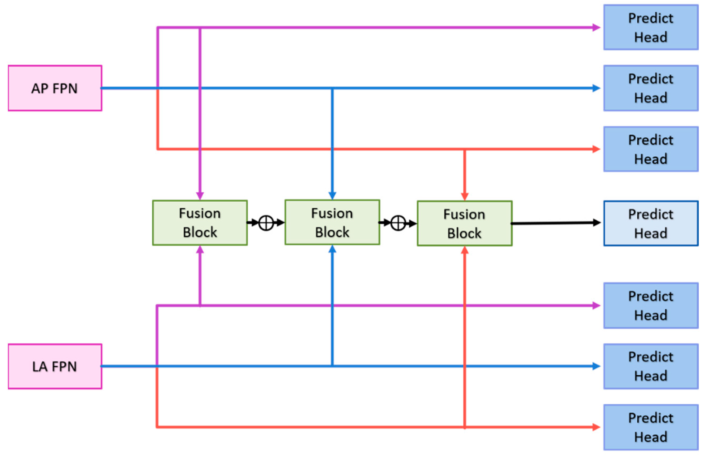 Diagnostics 14 02425 g006