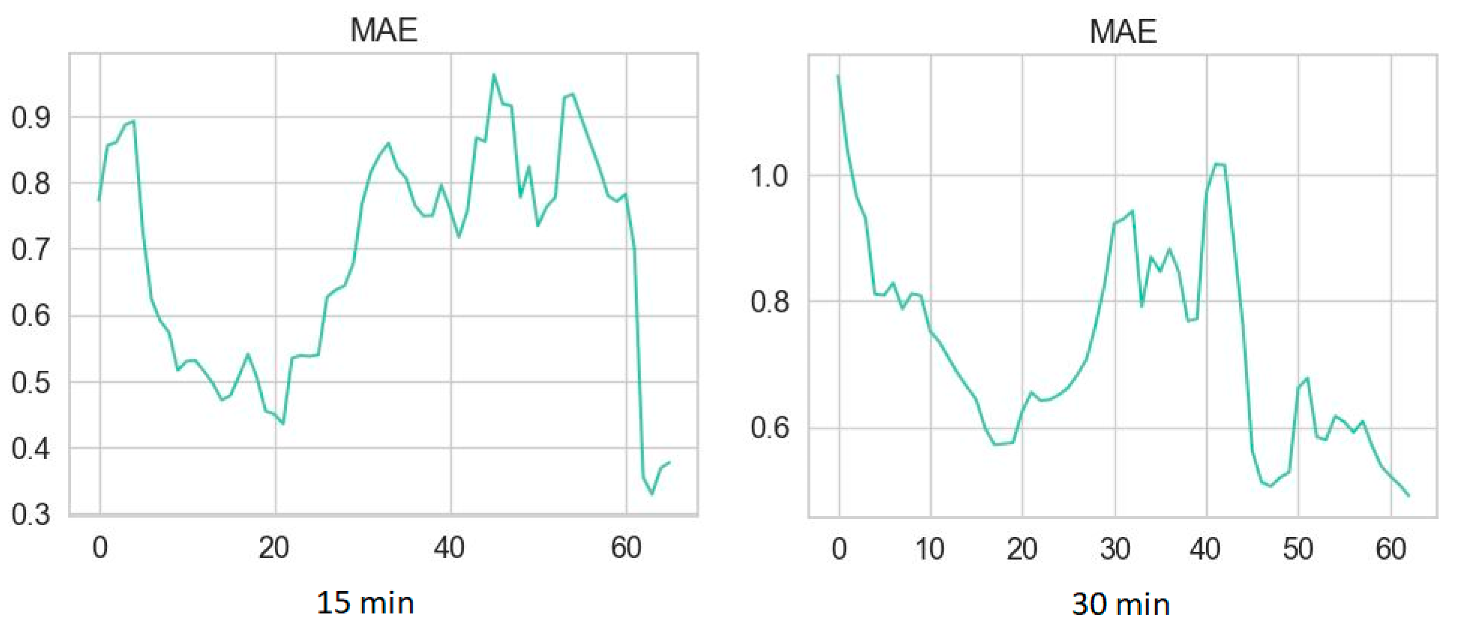 Diagnostics 14 02427 g003