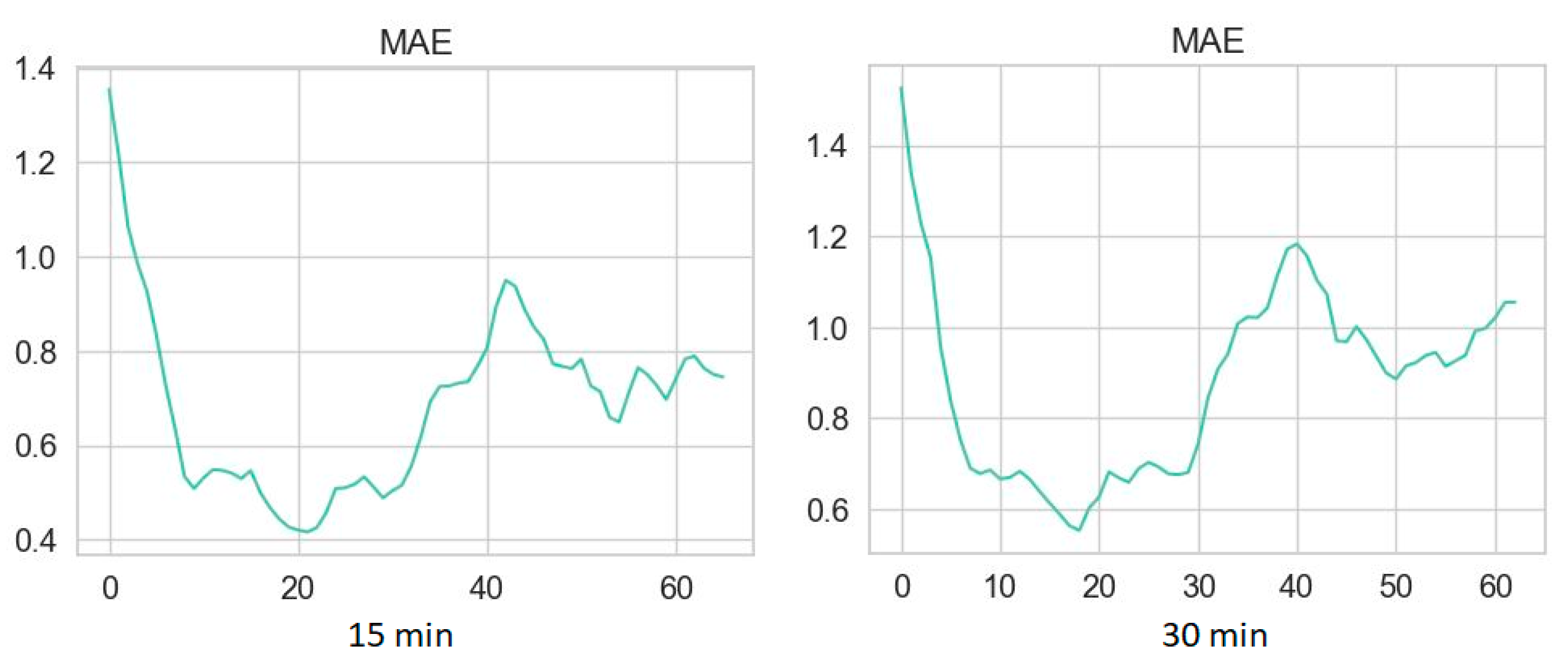 Diagnostics 14 02427 g004