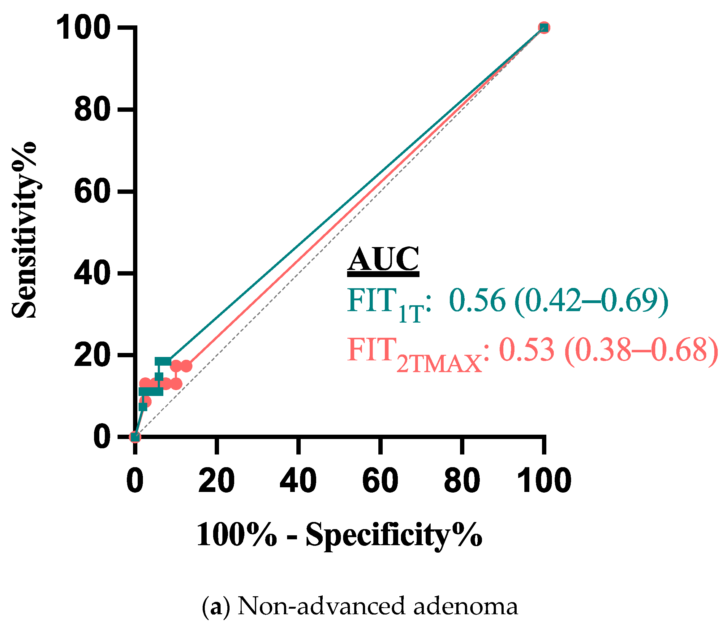 Diagnostics 14 02431 g002a