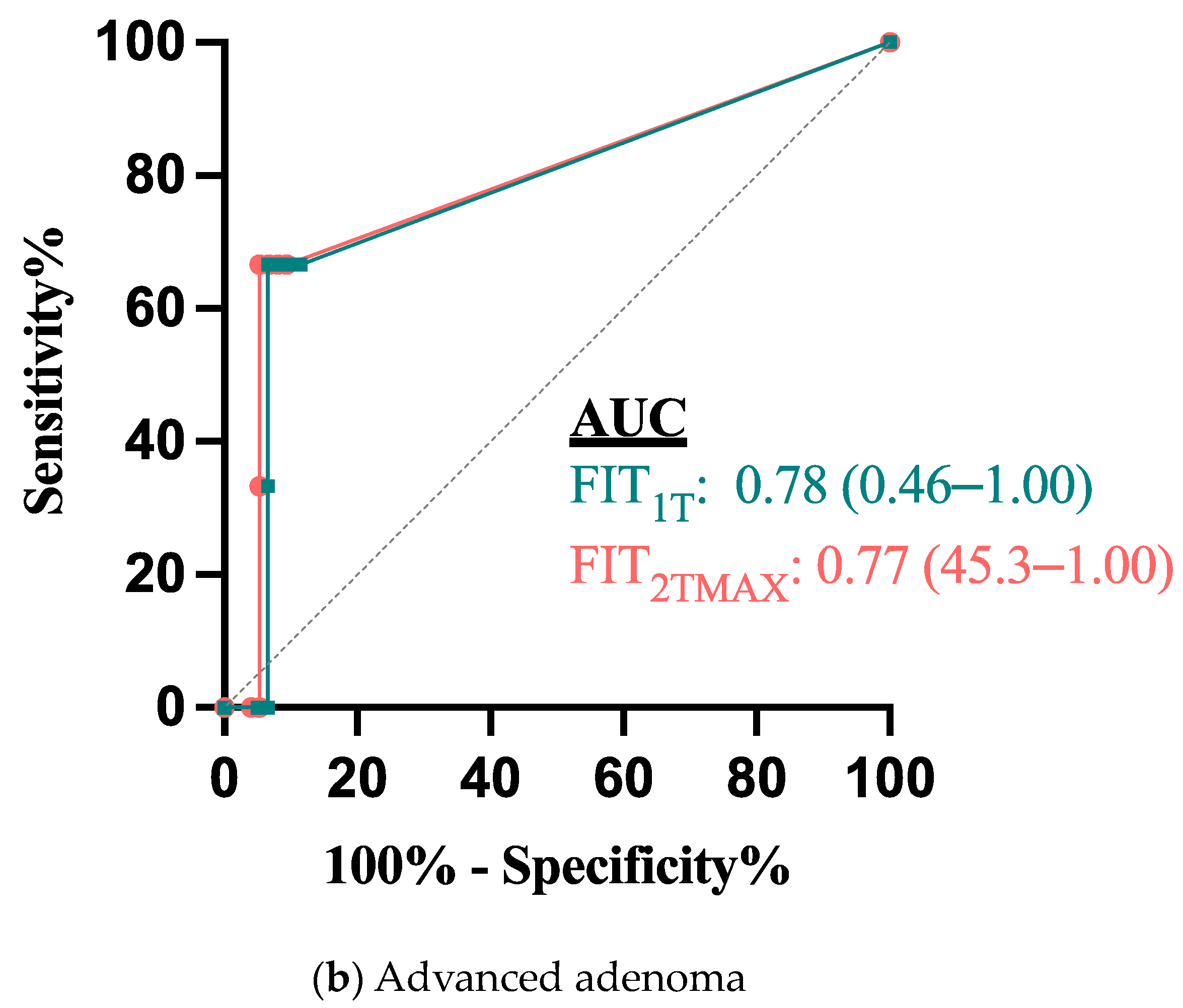 Diagnostics 14 02431 g002b