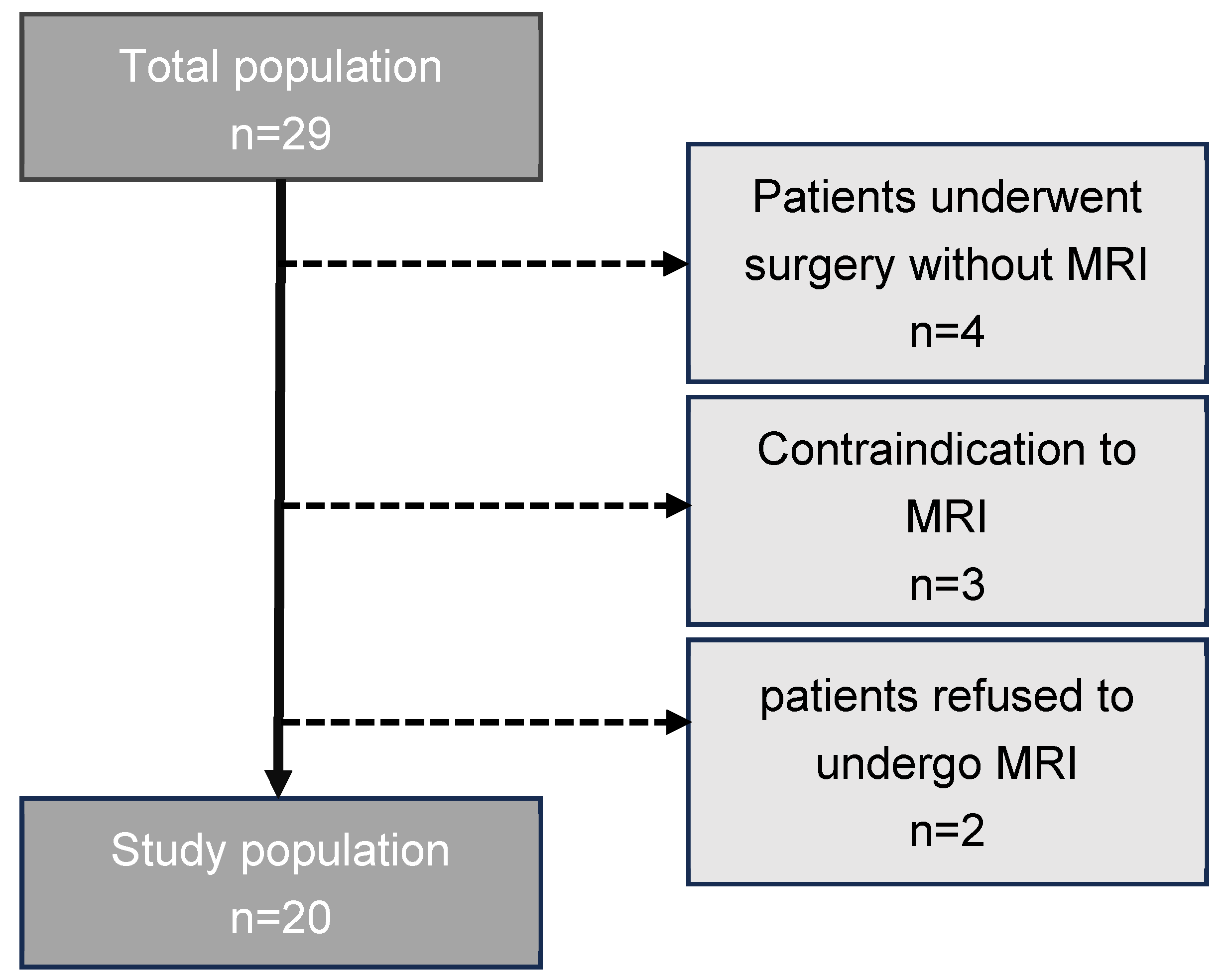 Diagnostics 14 02434 g001