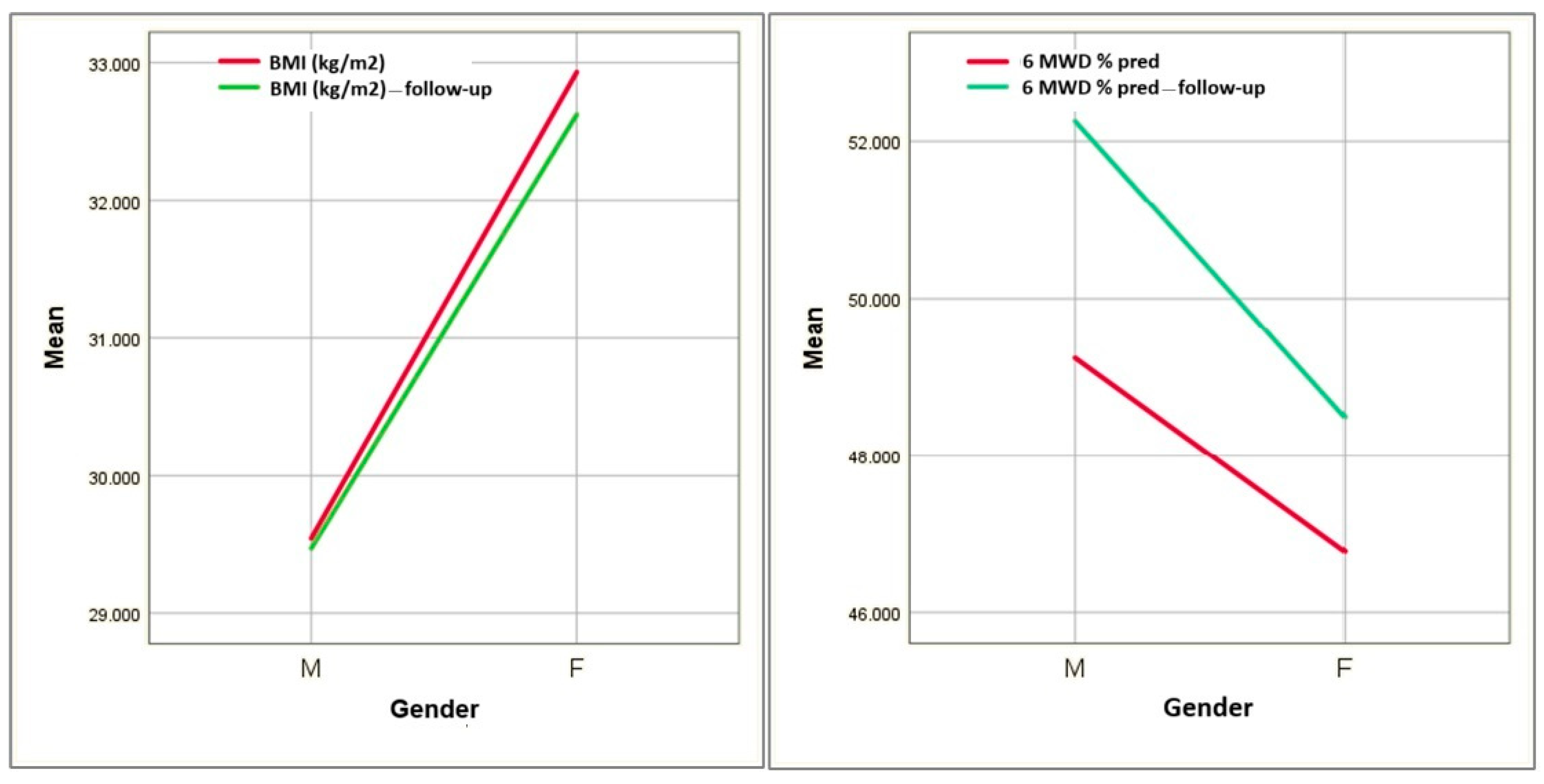Diagnostics 14 02437 g002