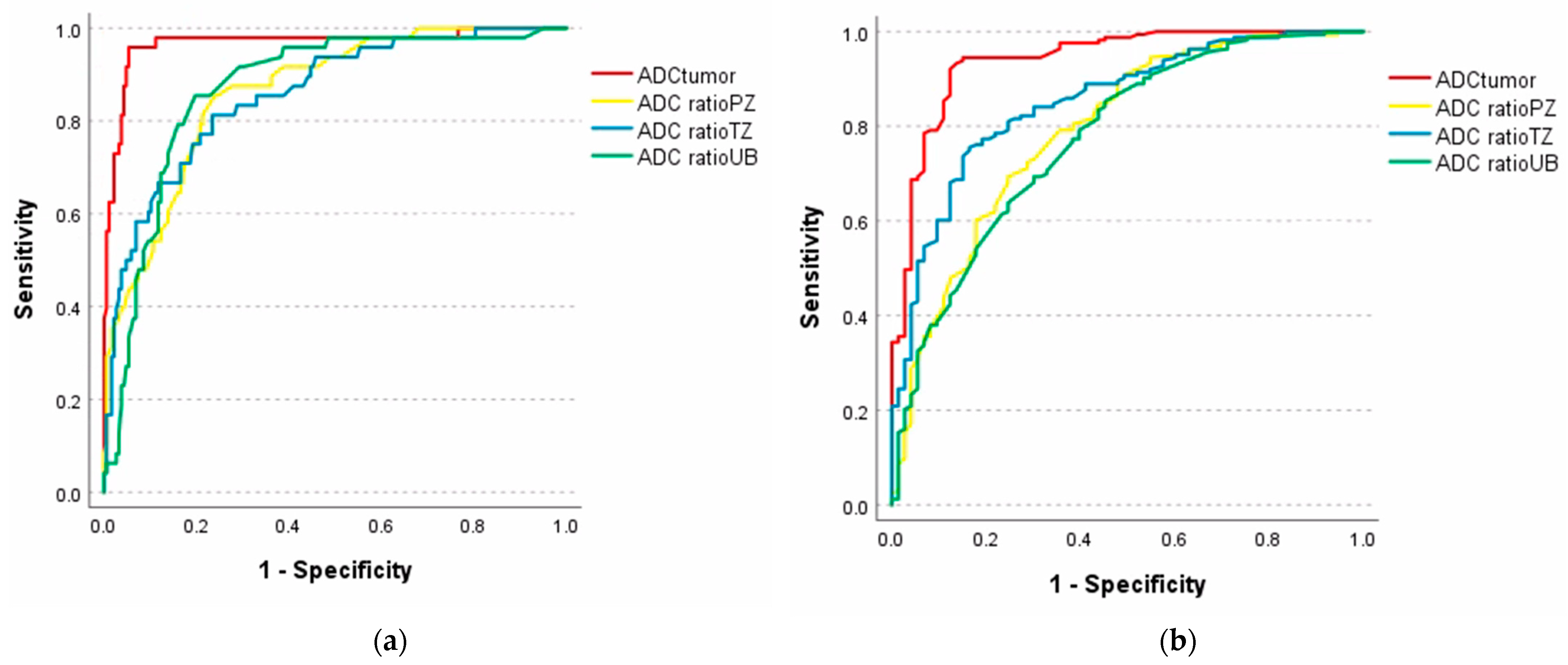 Diagnostics 14 02438 g004