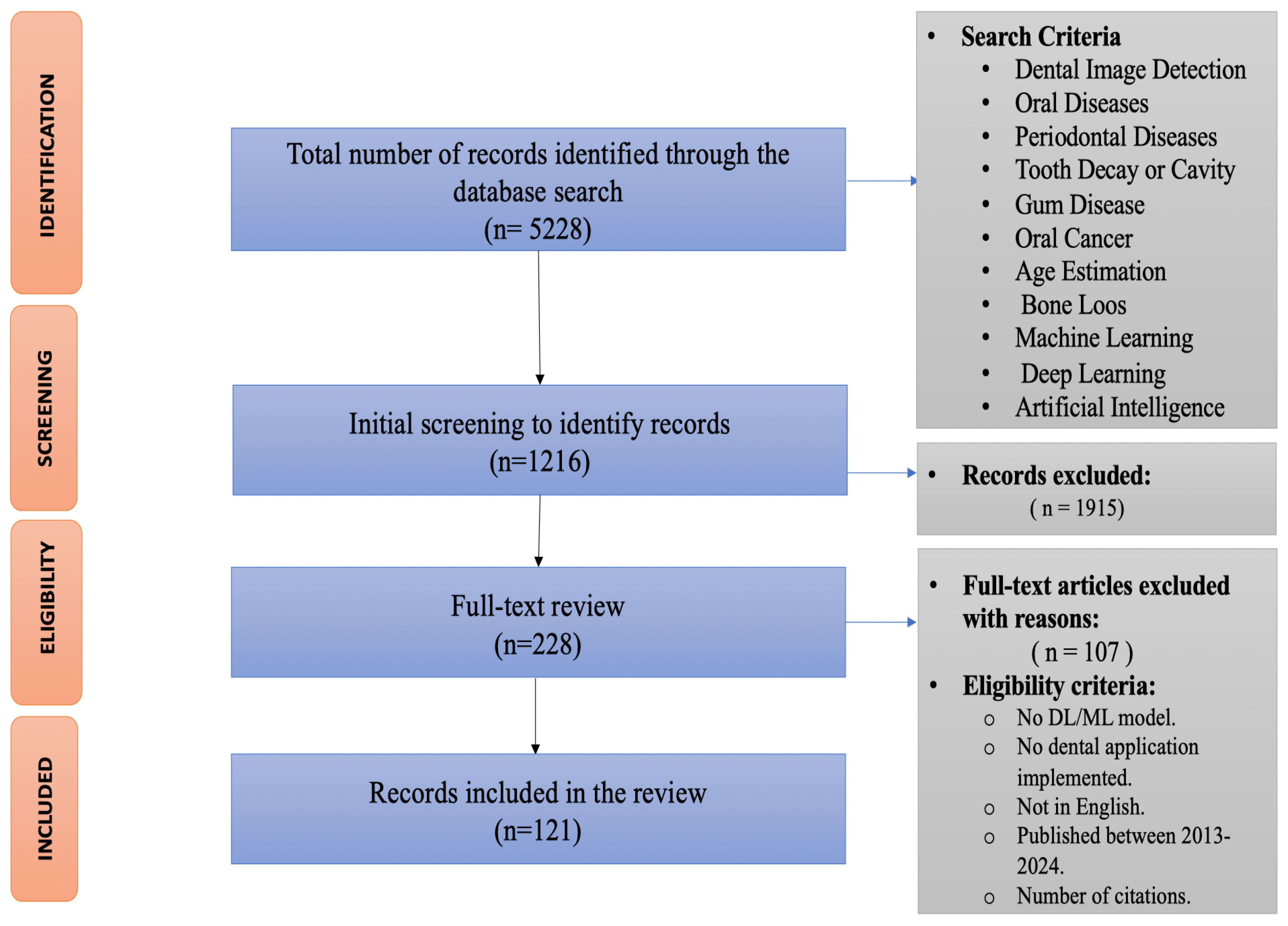 Diagnostics 14 02442 g001