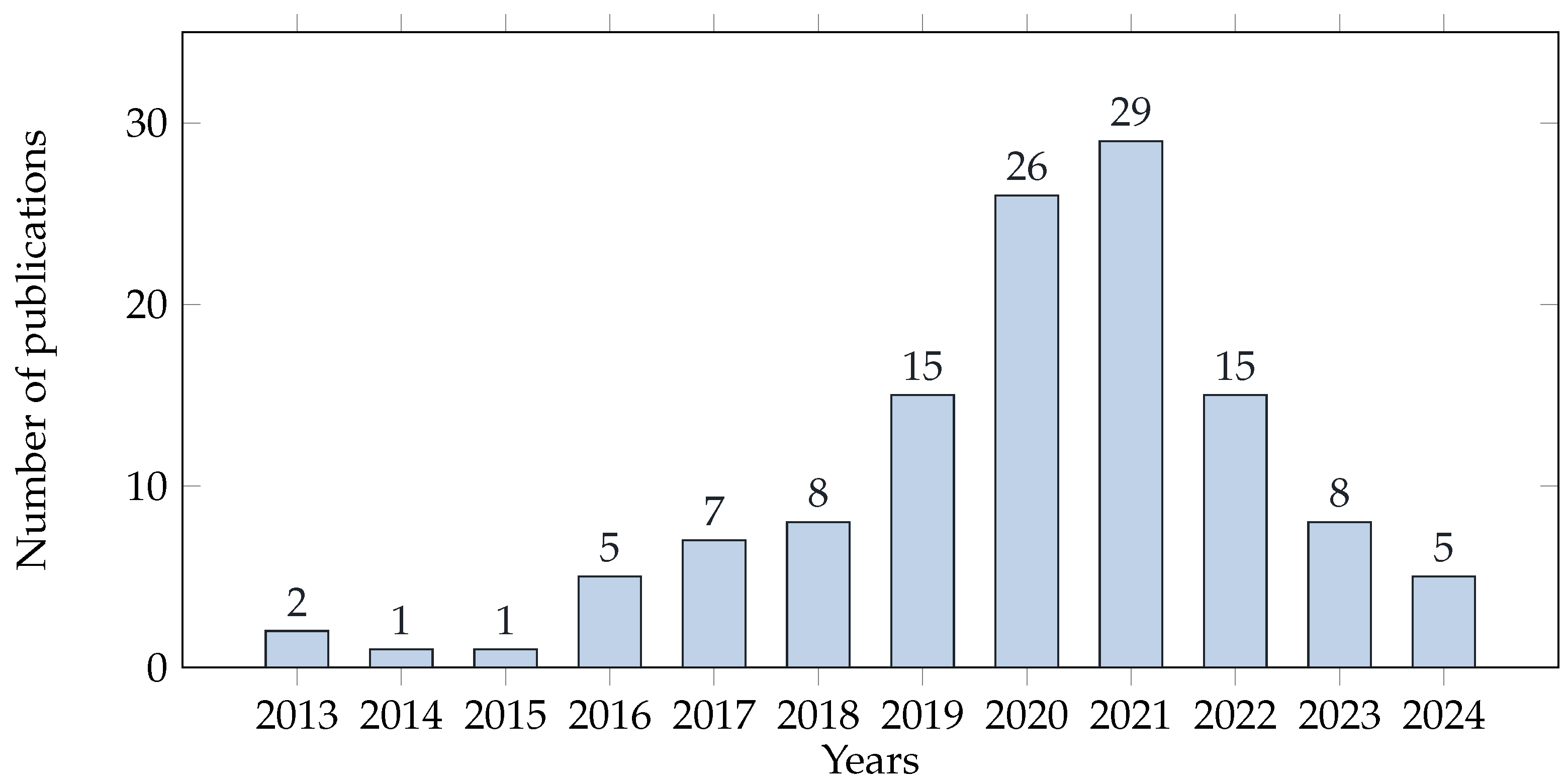 Diagnostics 14 02442 g002
