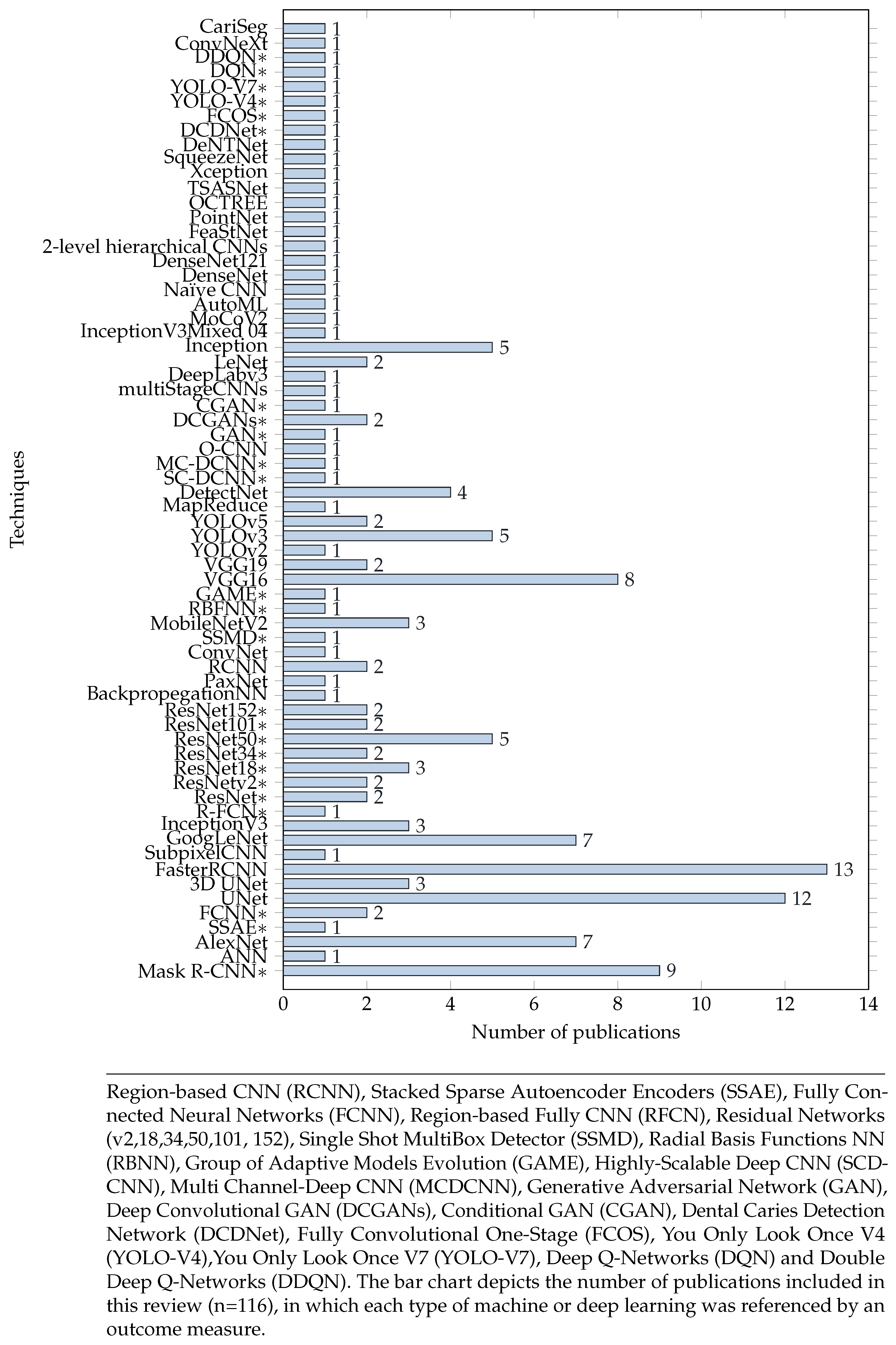 Diagnostics 14 02442 g003