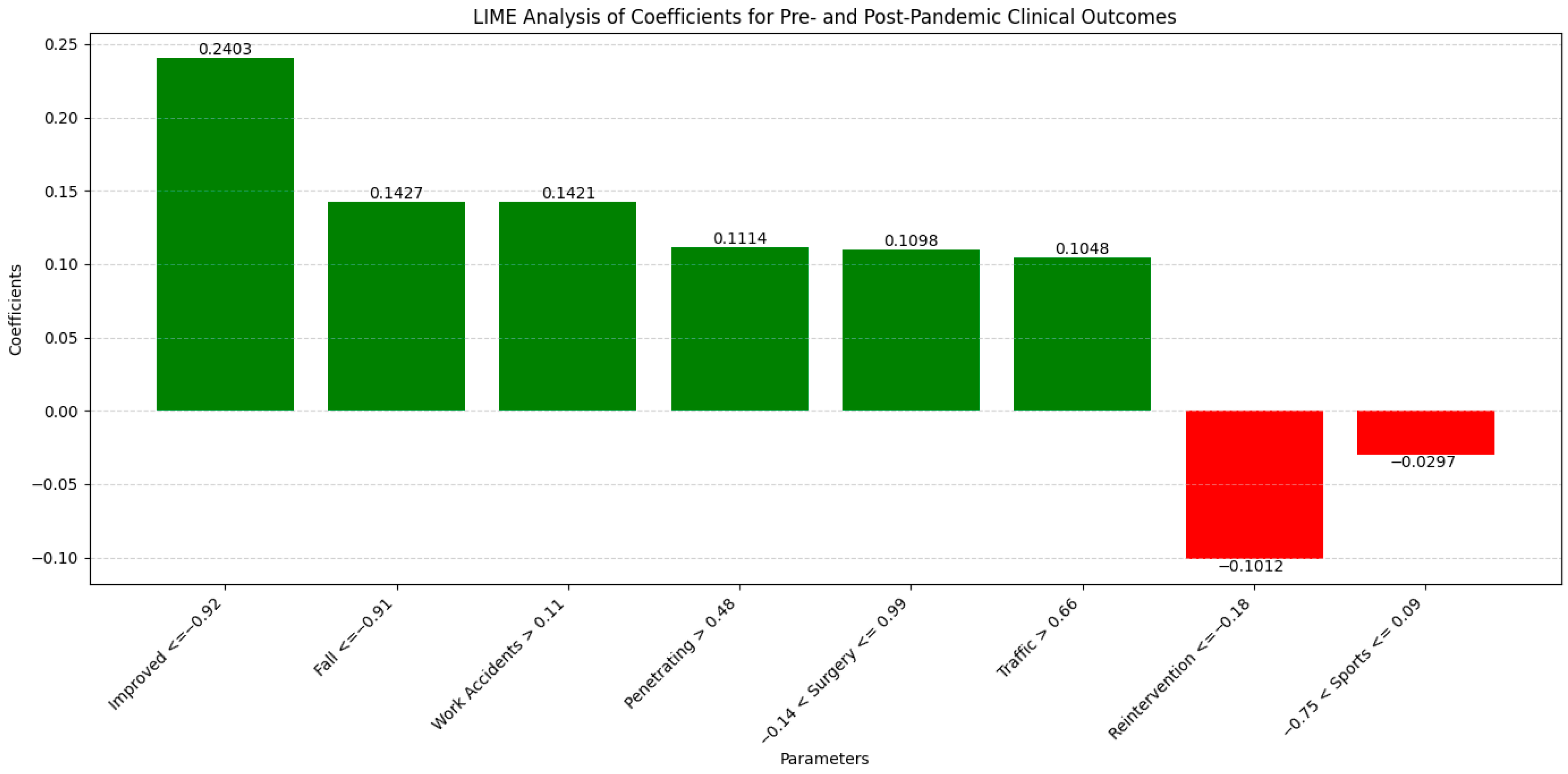 Diagnostics 14 02444 g007