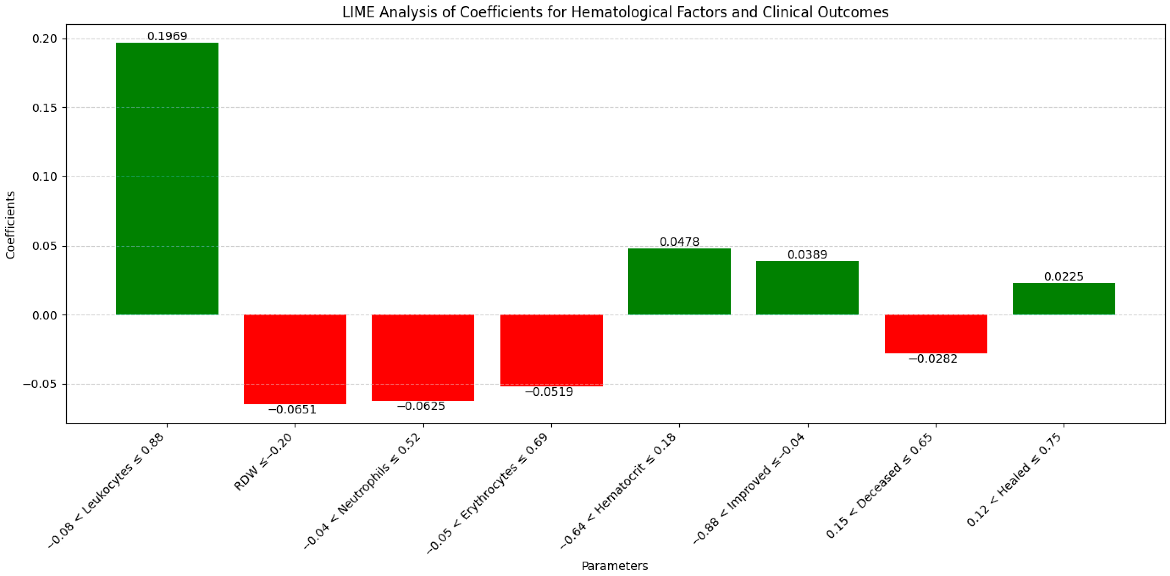 Diagnostics 14 02444 g013