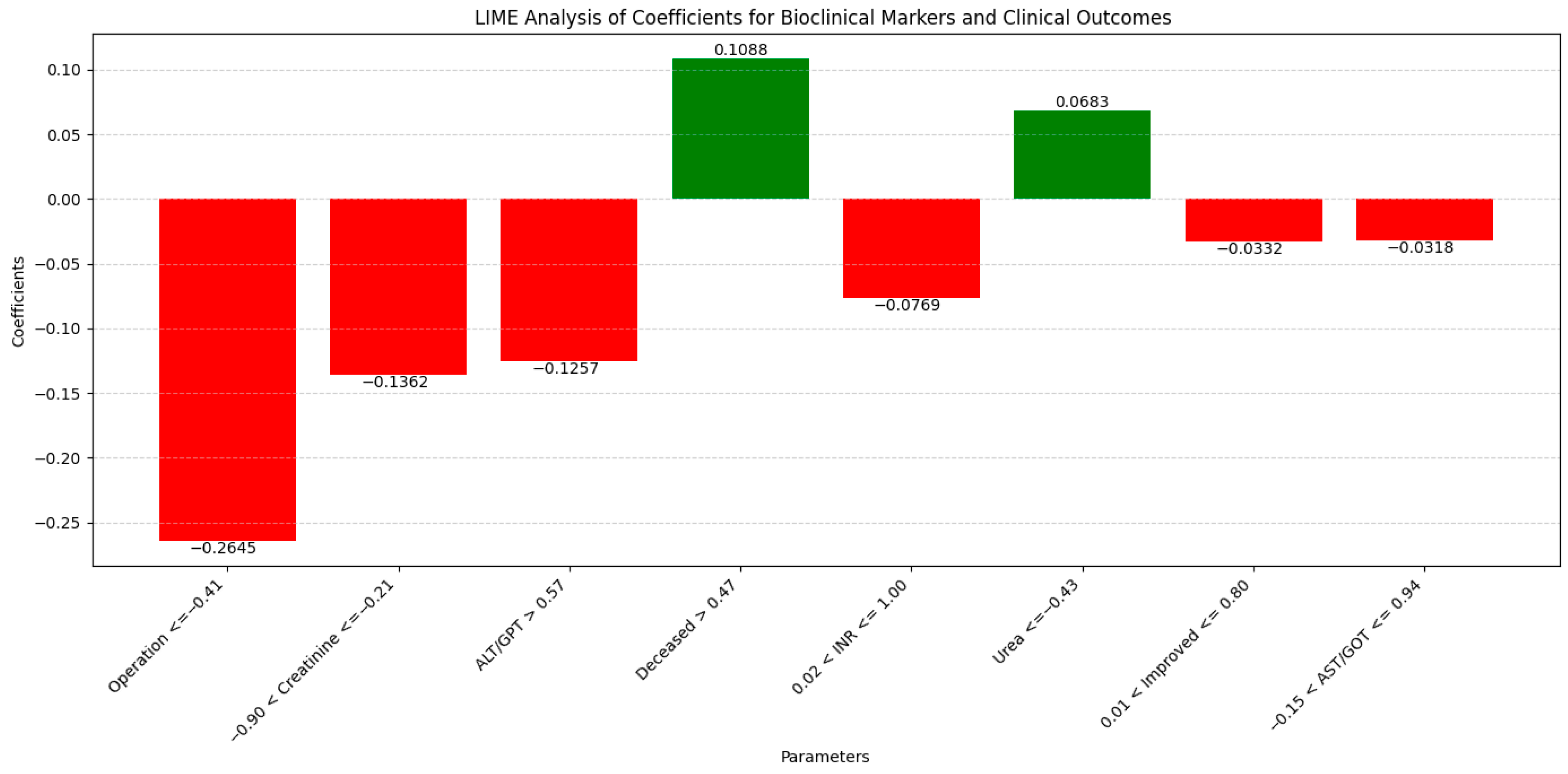 Diagnostics 14 02444 g016