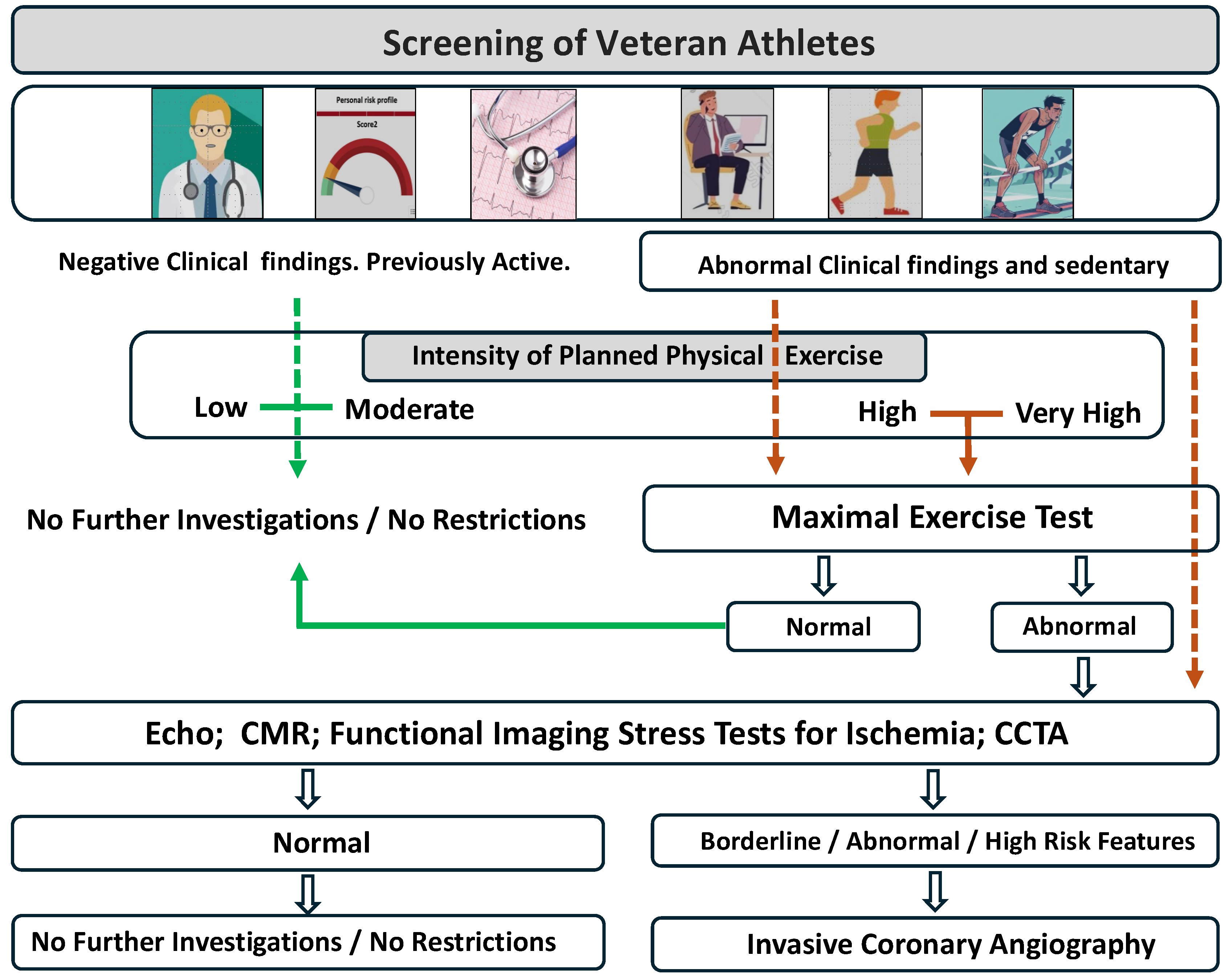 Diagnostics 14 02445 g002
