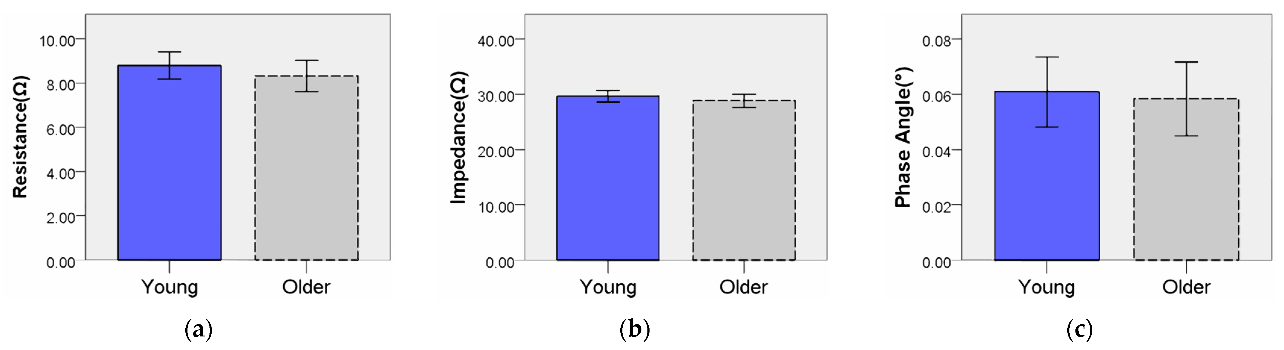 Diagnostics 14 02447 g004