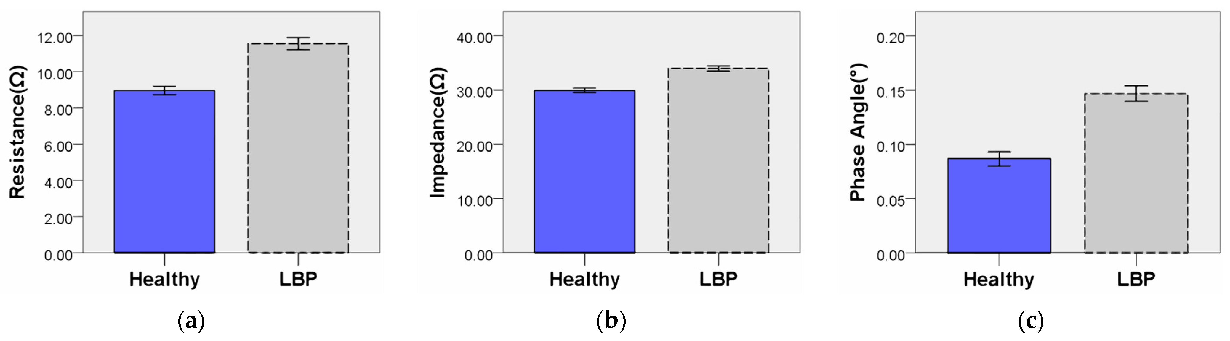 Diagnostics 14 02447 g005