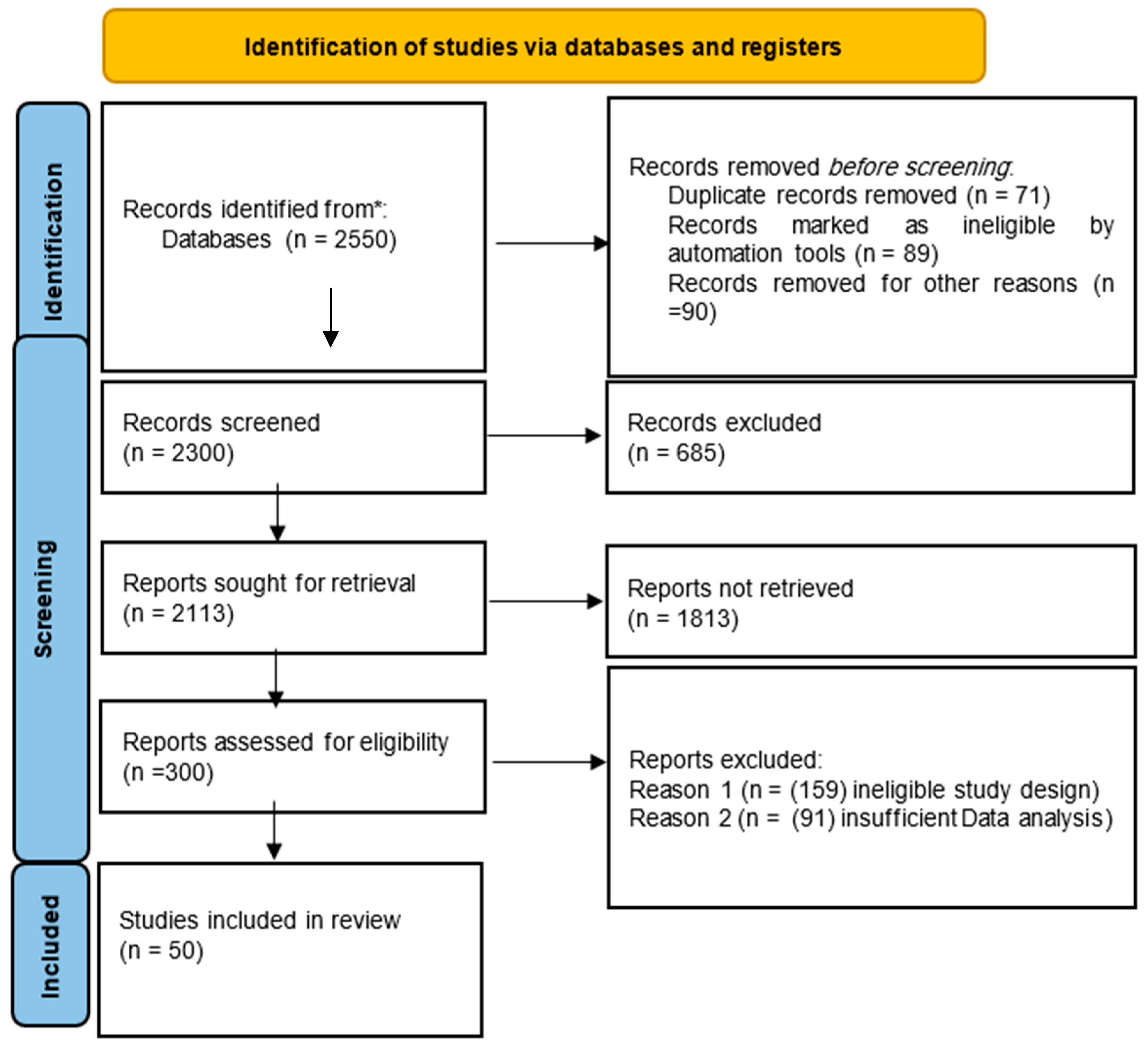 Diagnostics 14 02459 g001