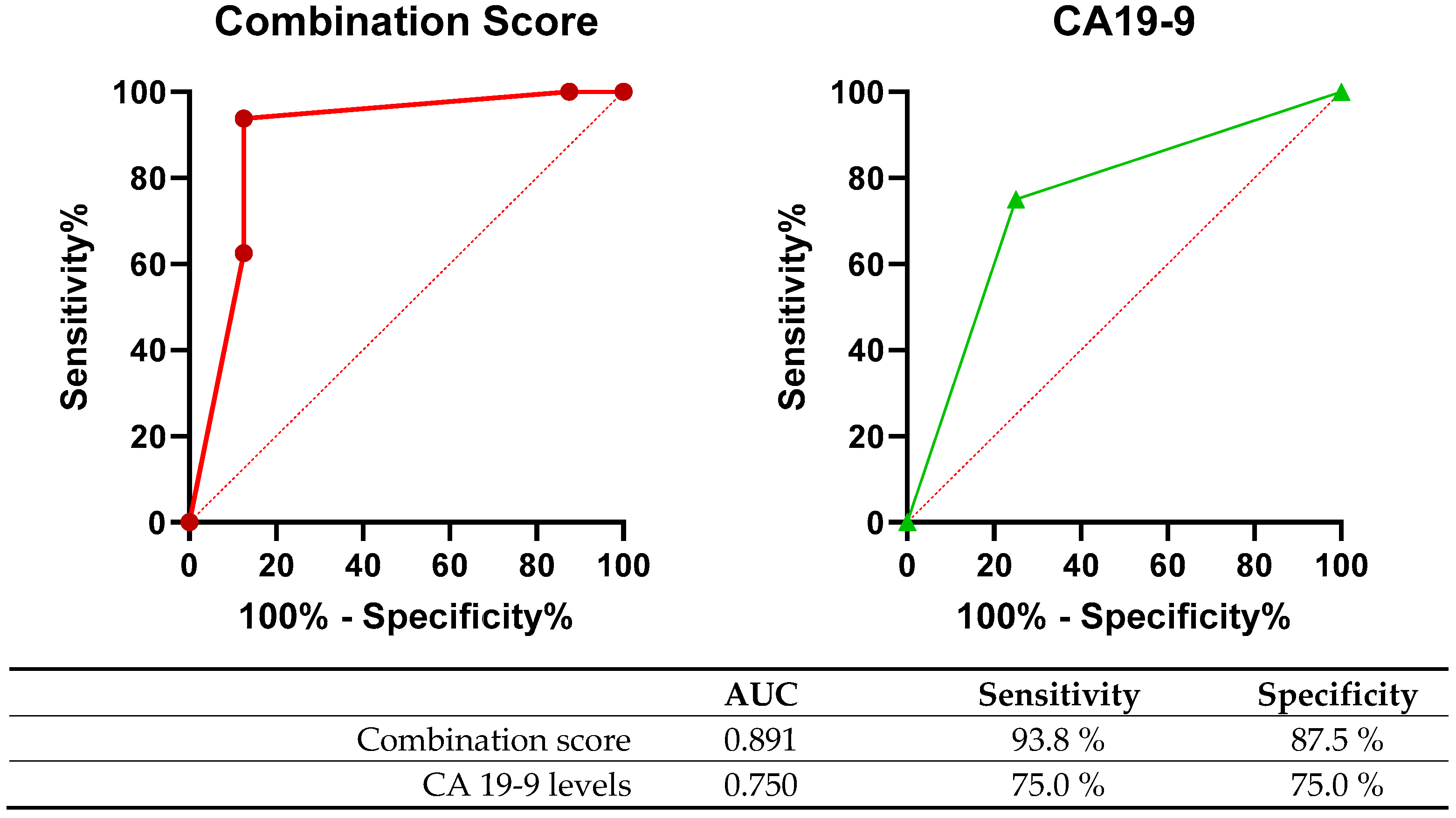 Diagnostics 14 02462 g001