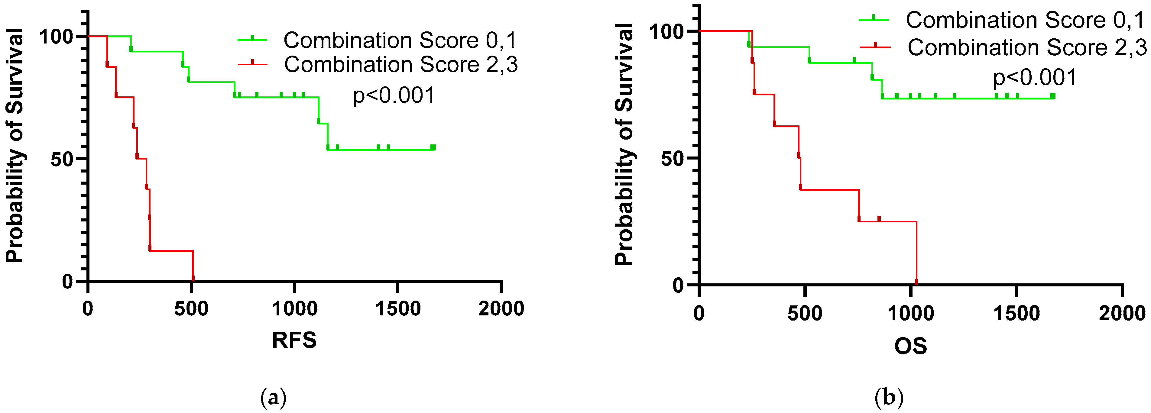 Diagnostics 14 02462 g002