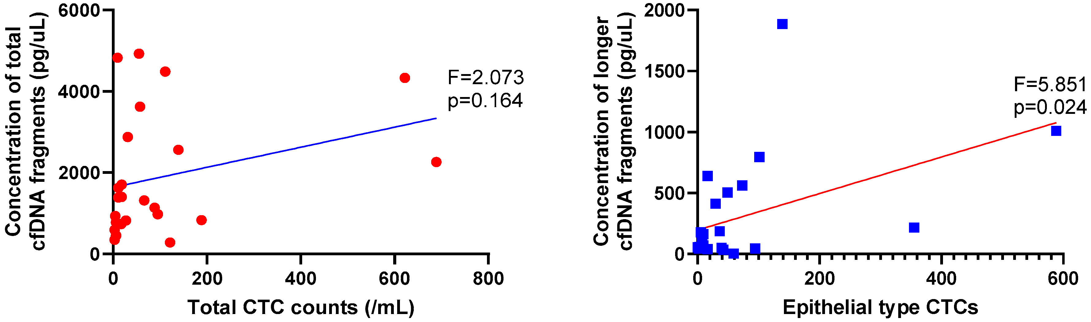 Diagnostics 14 02462 g003
