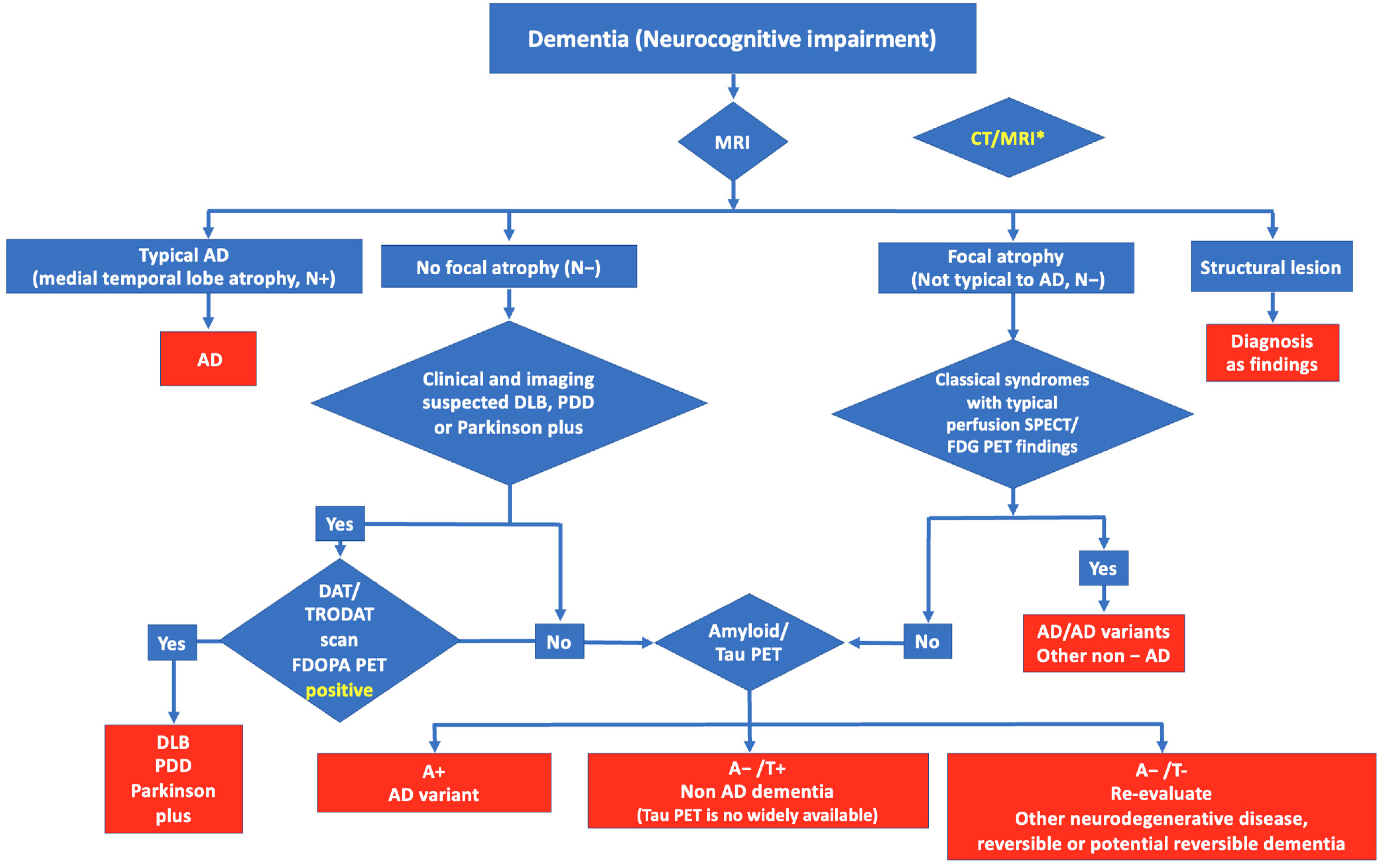 Diagnostics 14 02474 sch002 Diagnostics 14 02474 sch002