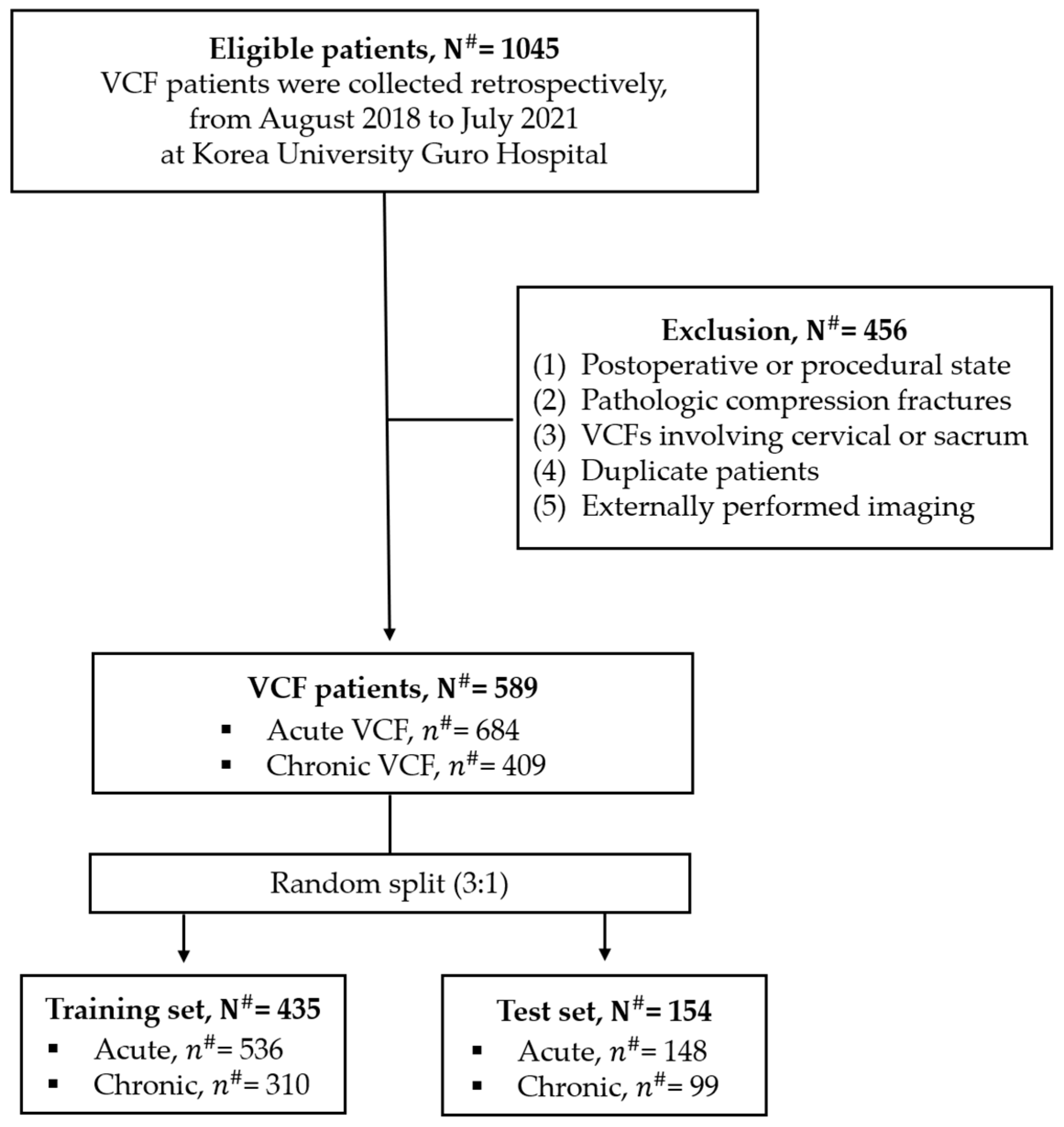 Diagnostics 14 02477 g001