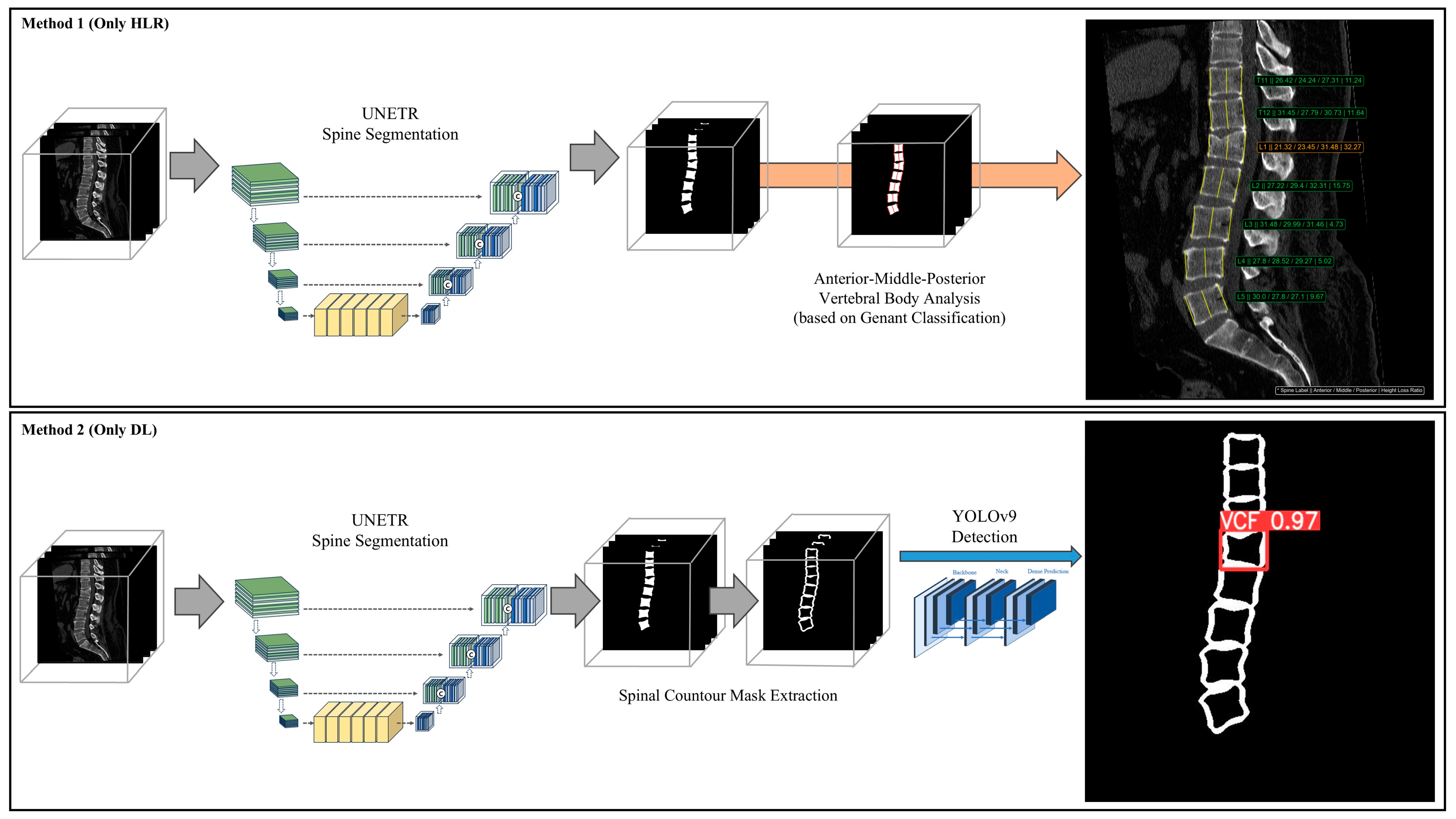 Diagnostics 14 02477 g003a