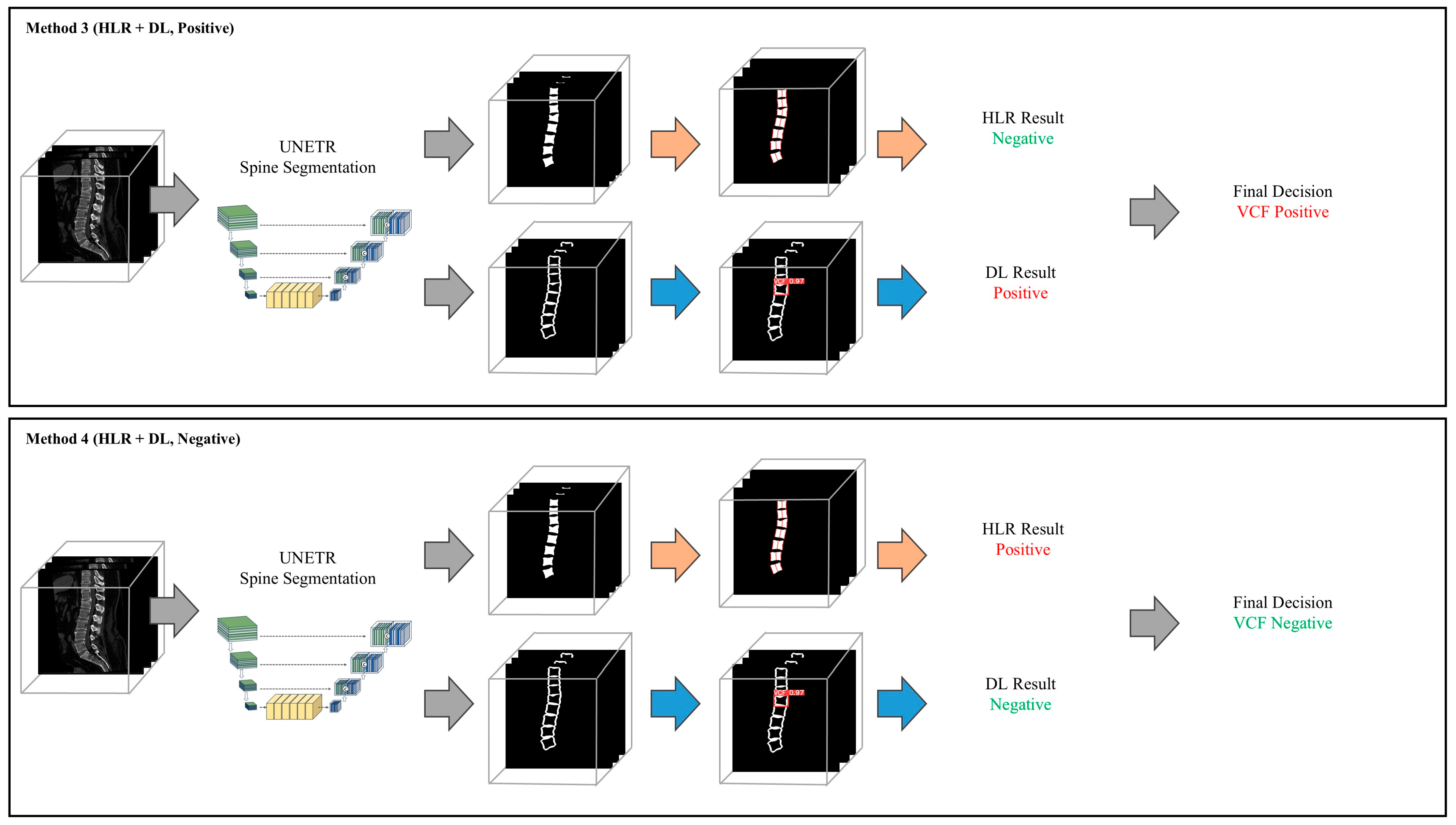 Diagnostics 14 02477 g003b