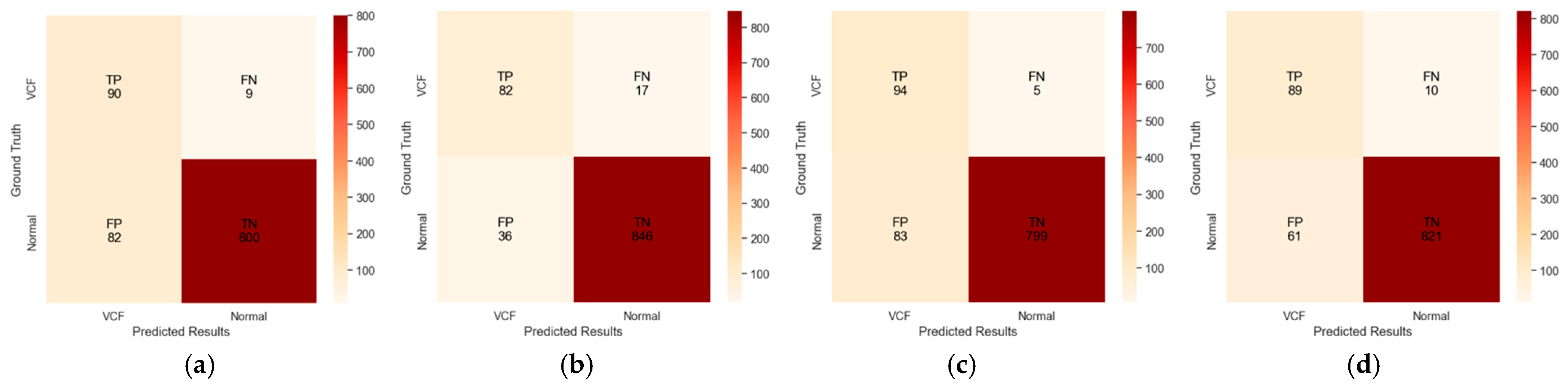 Diagnostics 14 02477 g004