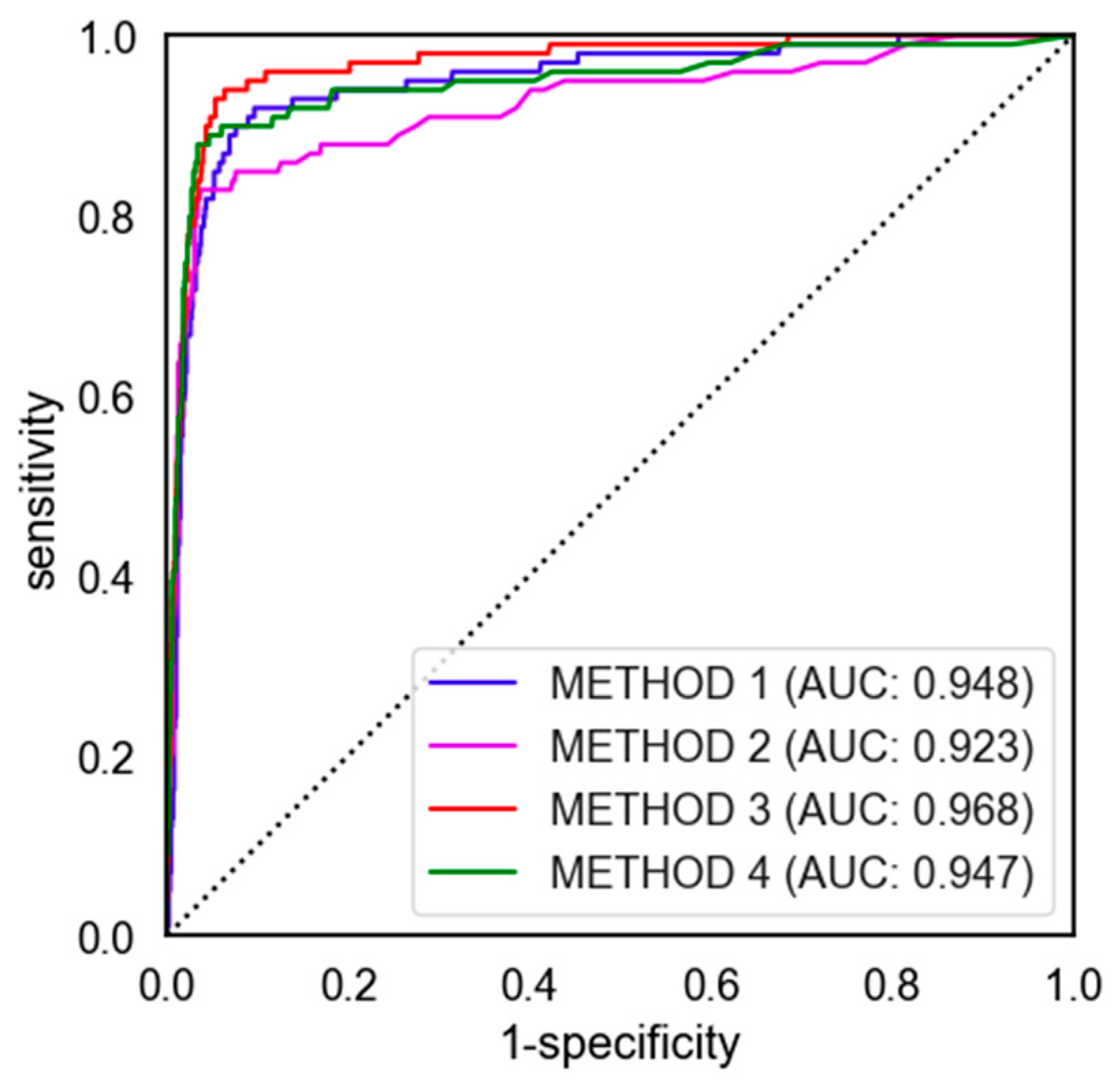 Diagnostics 14 02477 g005