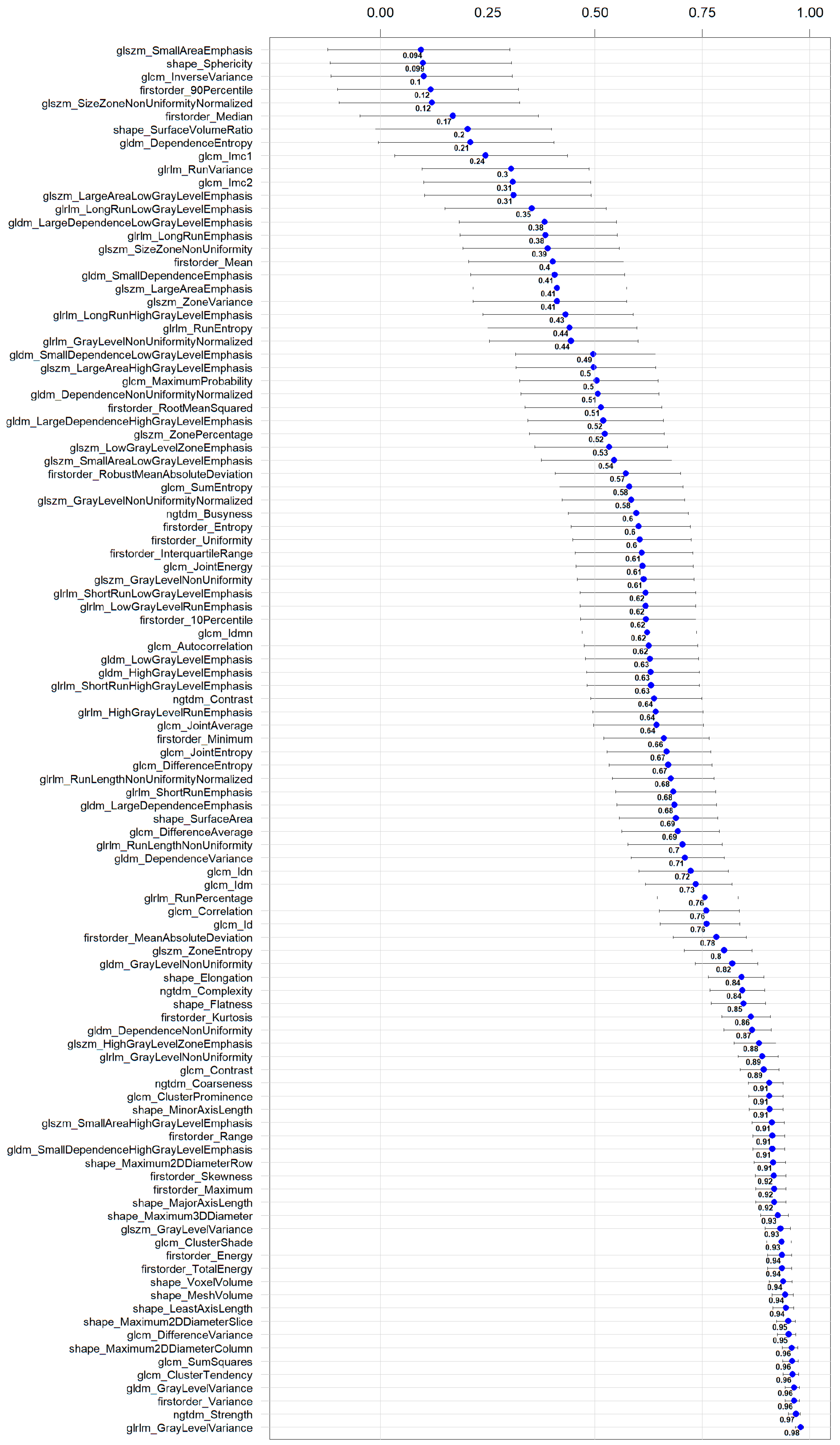 Diagnostics 14 02483 g004