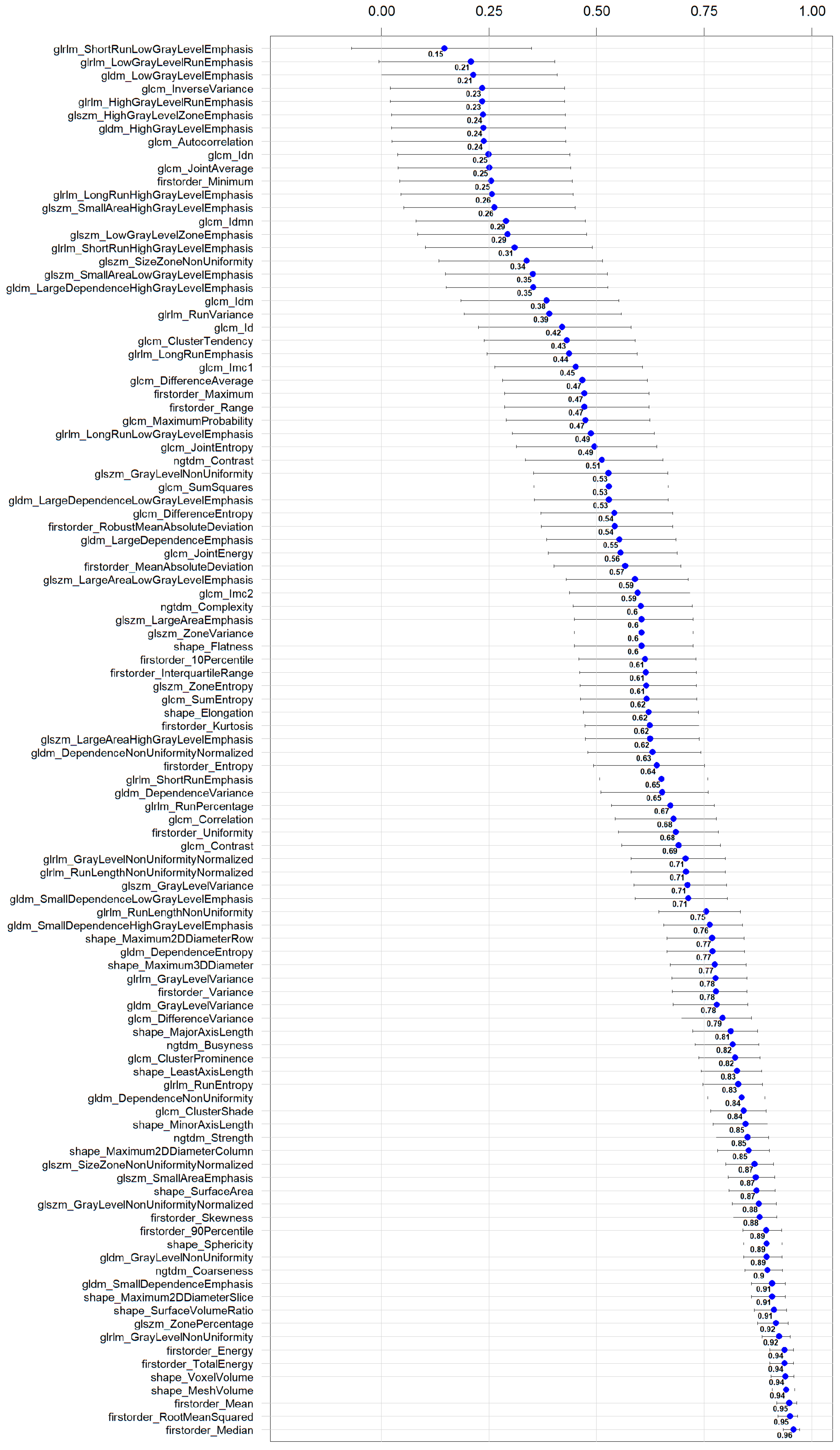 Diagnostics 14 02483 g005