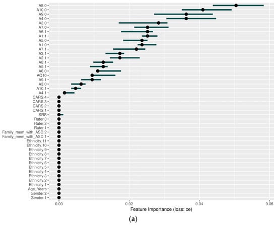 Diagnostics 14 02504 g004a