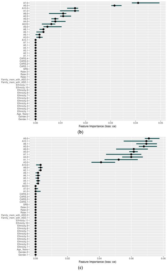 Diagnostics 14 02504 g004b
