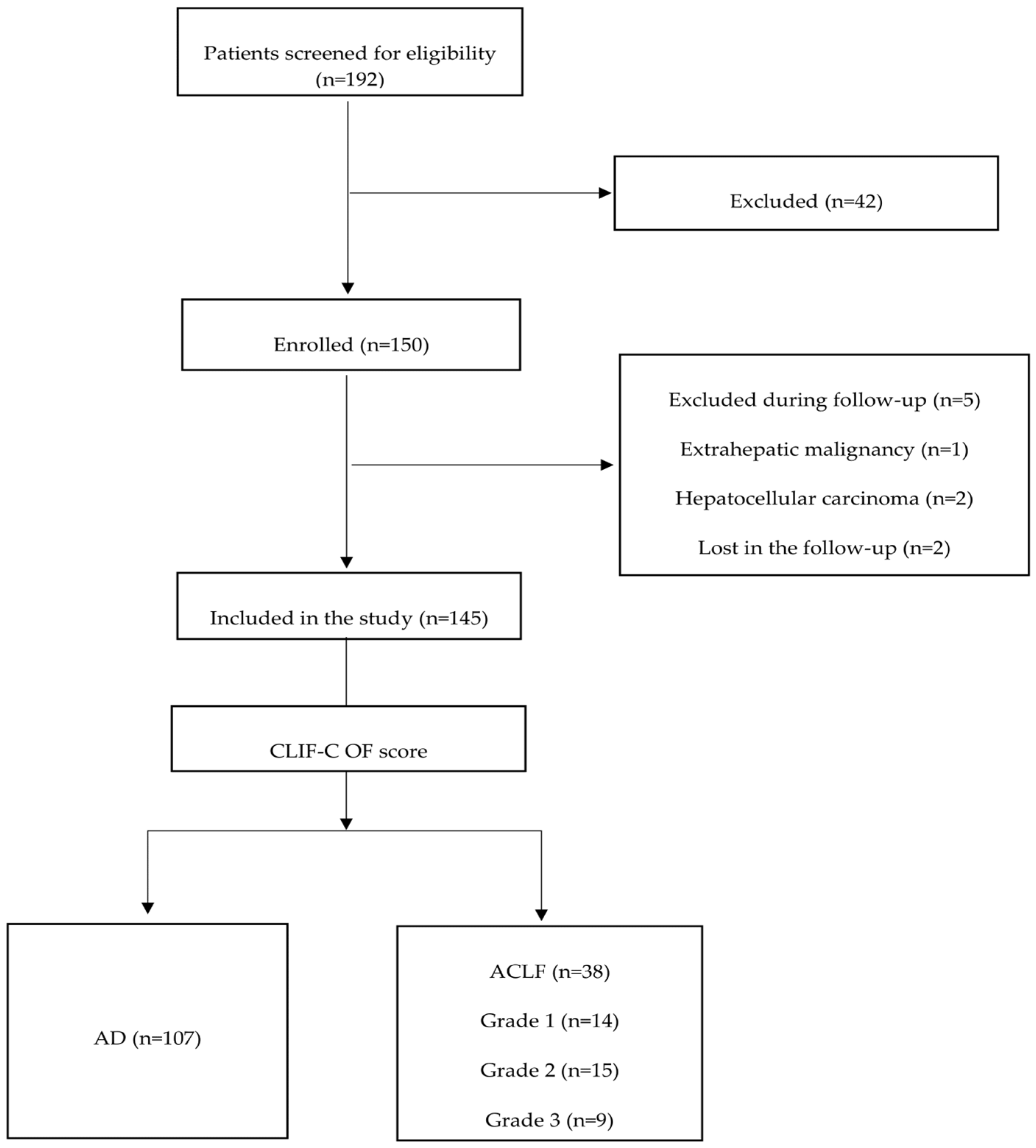 Diagnostics 14 02508 g001
