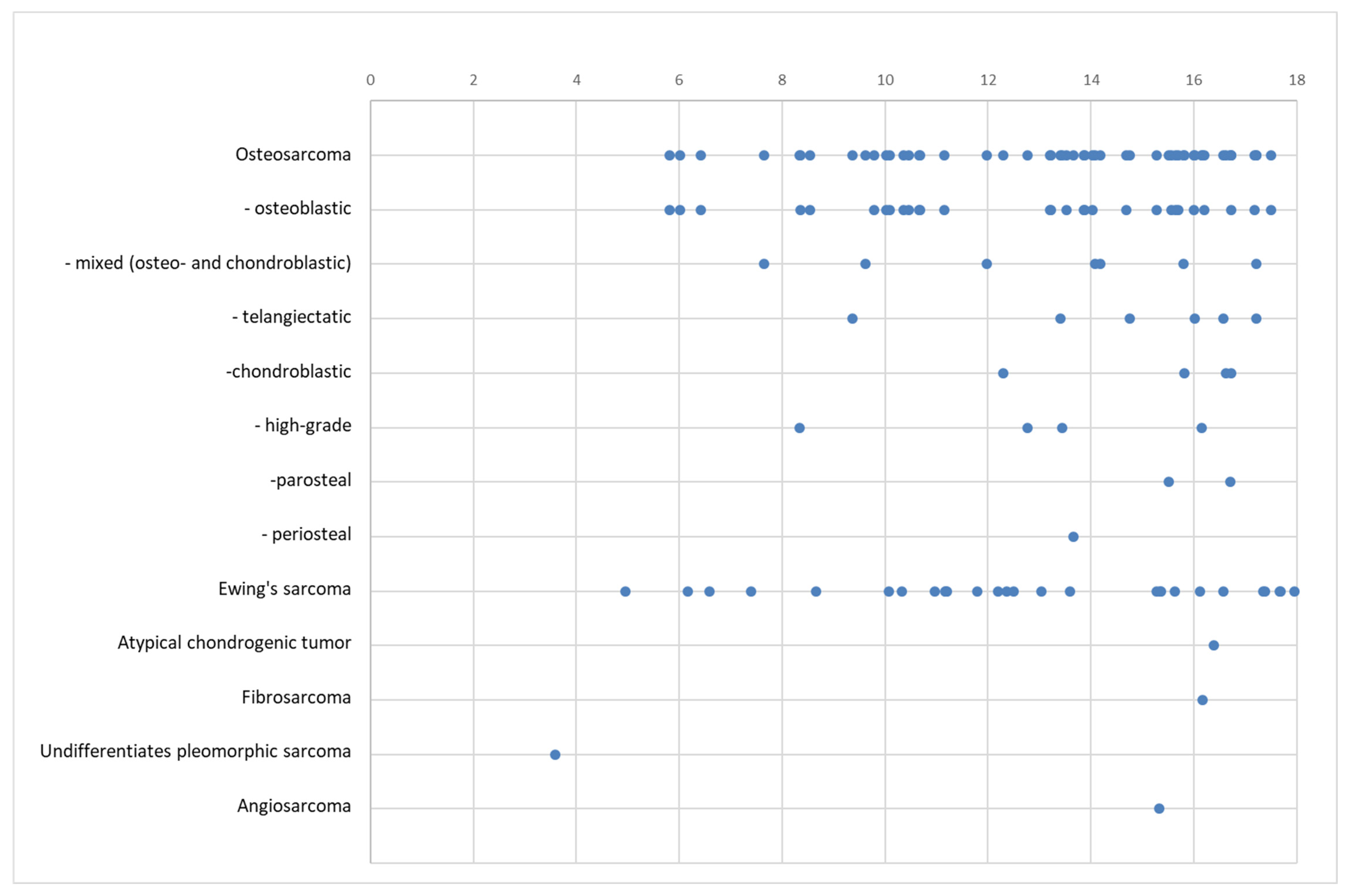 Diagnostics 14 02513 g007