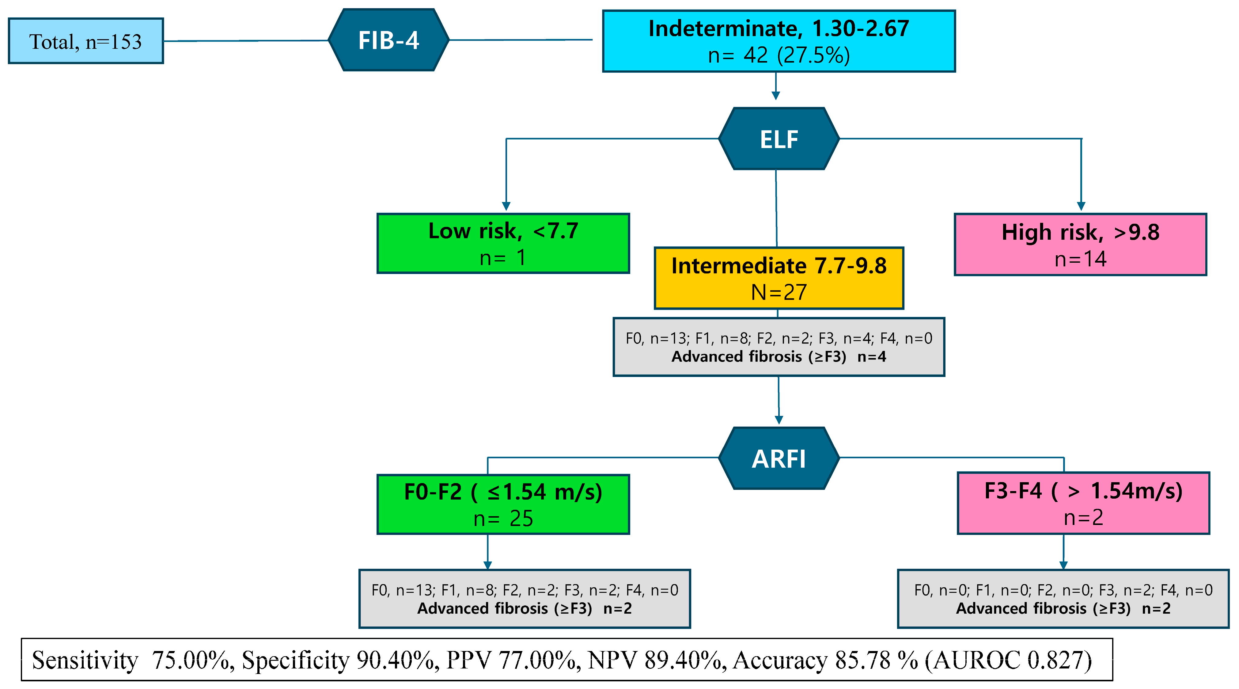 Diagnostics 14 02517 g003