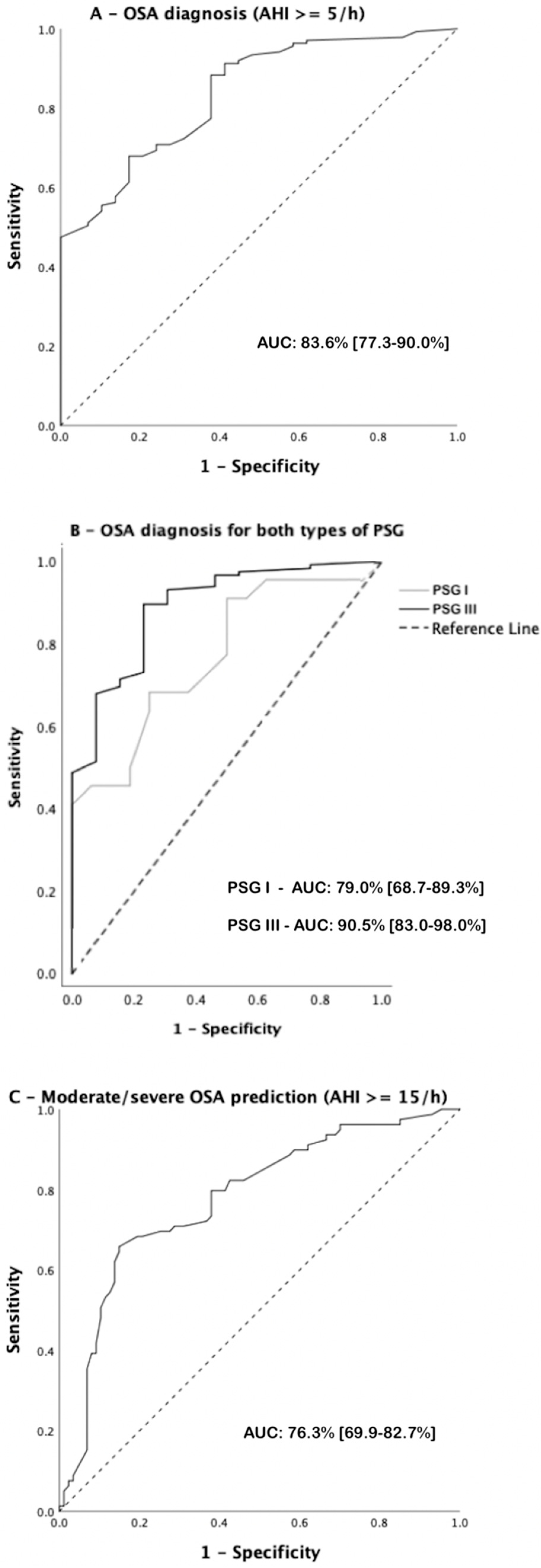 Diagnostics 14 02519 g001